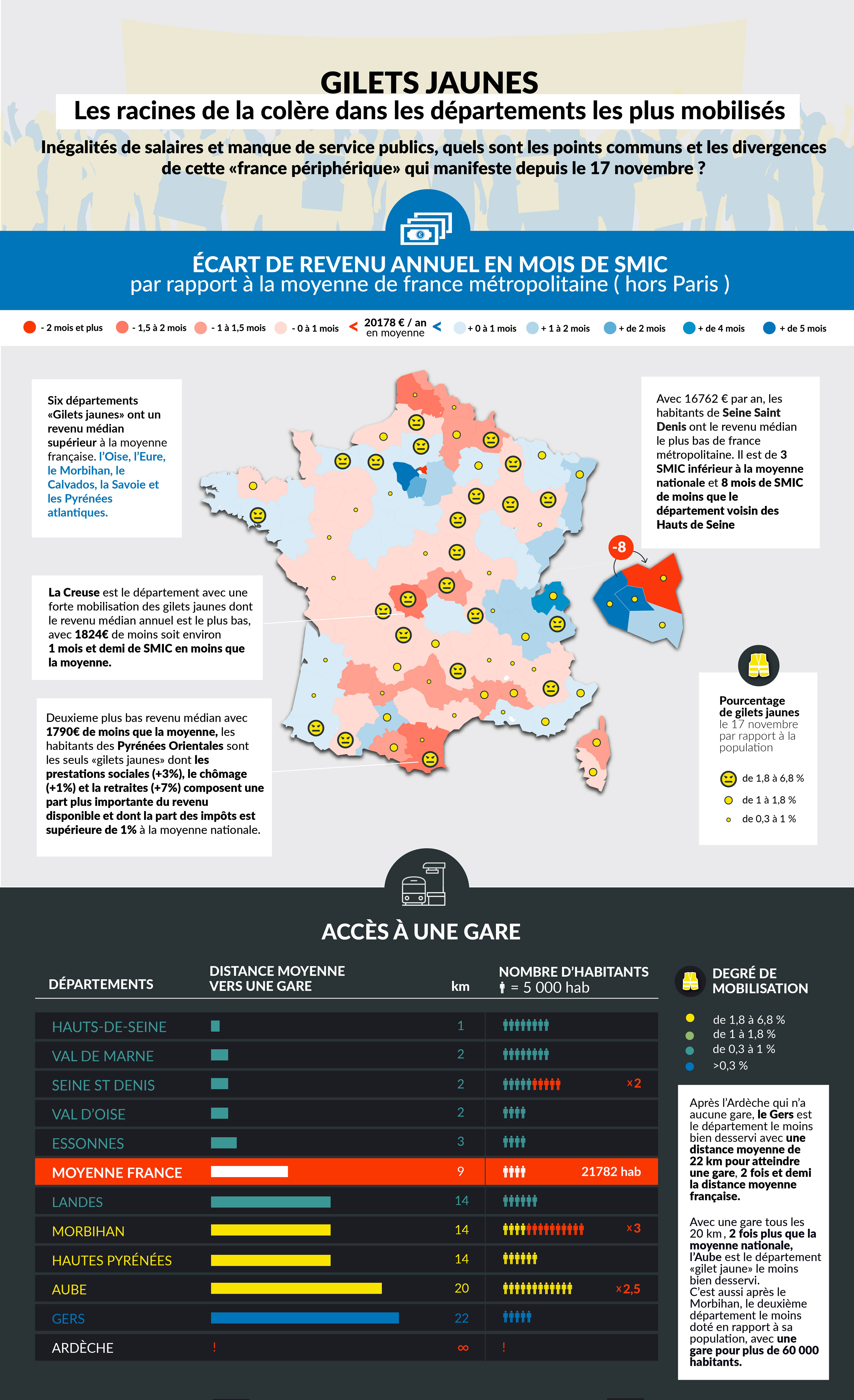 infographie proposée au journal la Provence