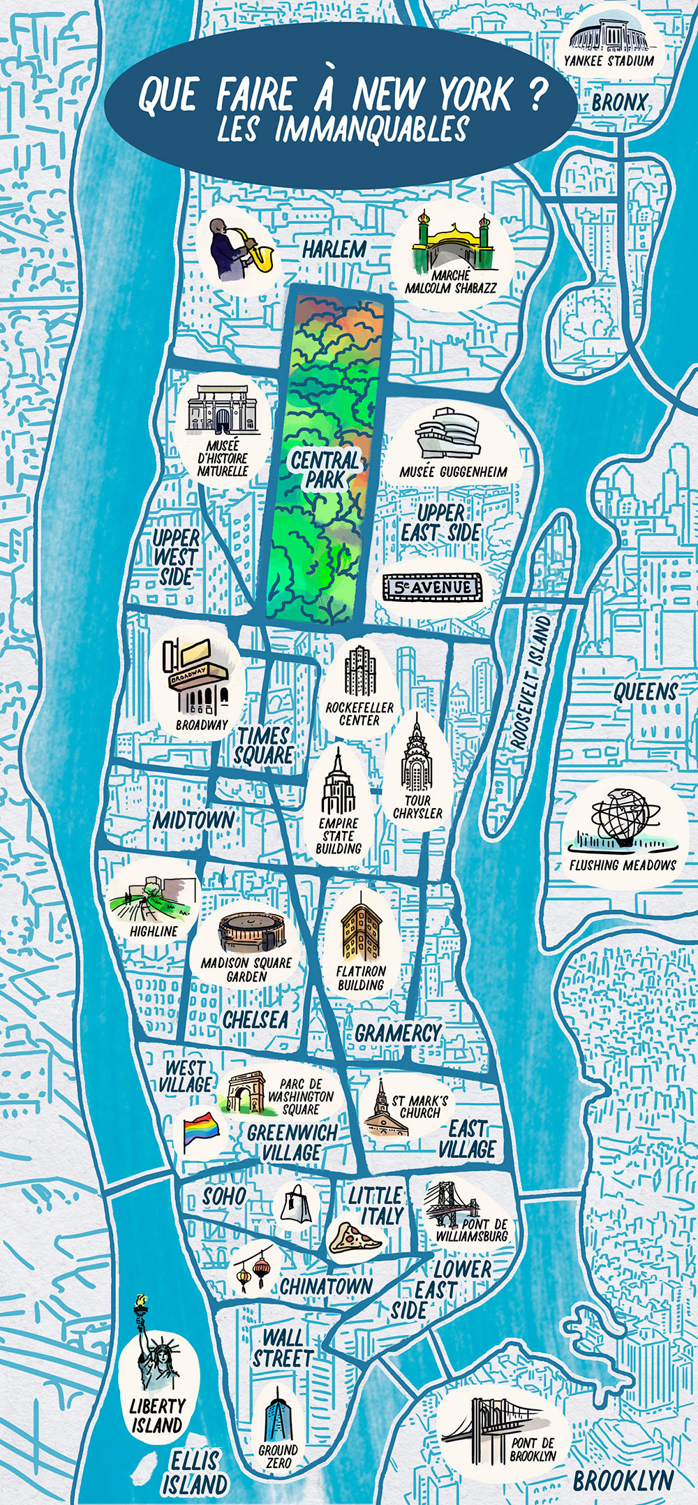 infographie pour l'agence de voyage expedia