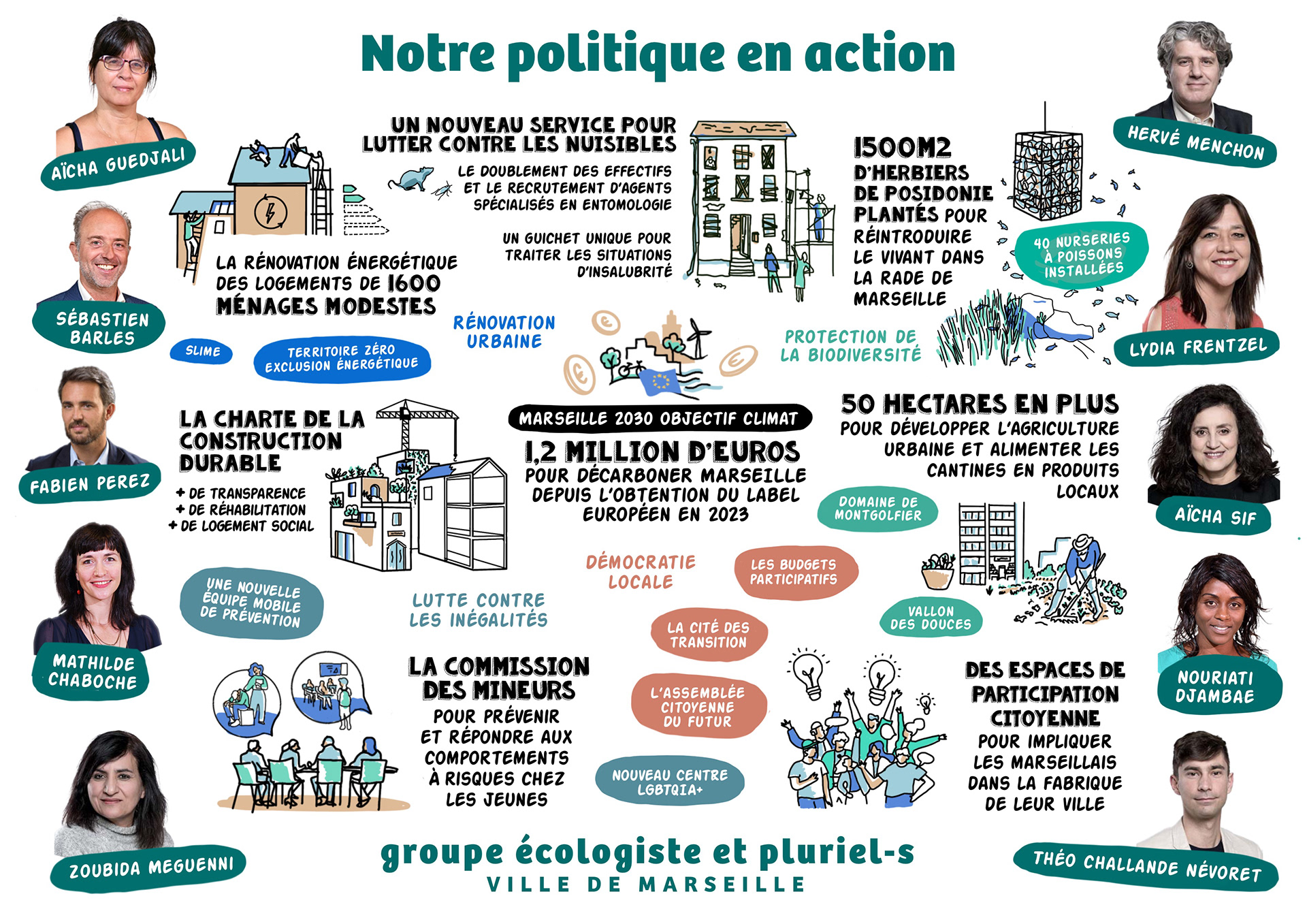 bilan dessinée pour un groupe d'élus