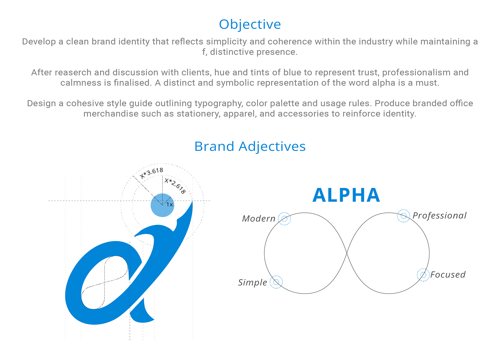 alpha objective, brand strategy package include 2025, brand design process for agencies and personal brands, scalable social media templates for teams, maintain brand consistency across Instagram LinkedIn YouTube, cohesive brand storytelling through social content, brand design experts in New York, London, San Francisco, Toronto, Sydney, Berlin, Bangalore, Singapore