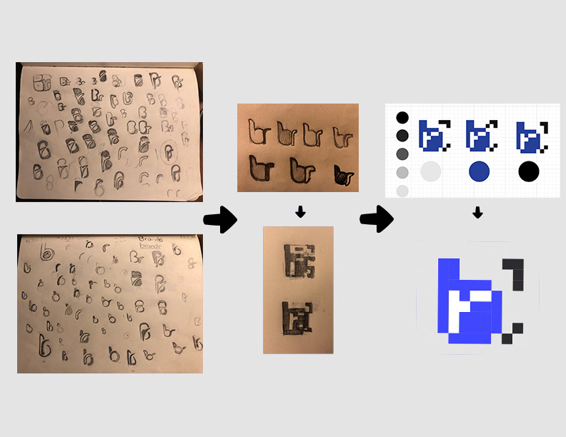 Logo Process