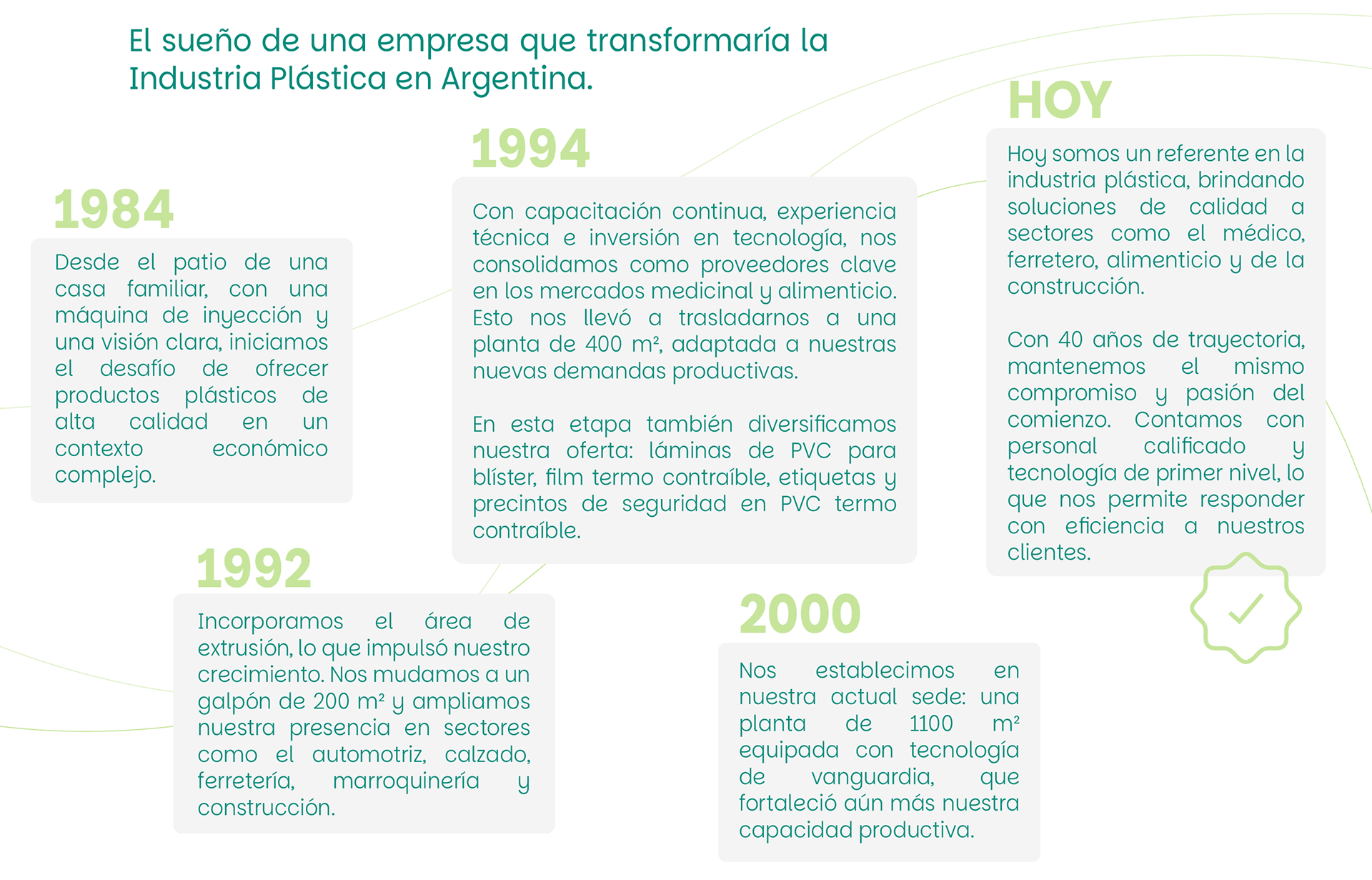 *Línea de tiempo de la historia de la empresa con los siguientes hitos: 1984: Desde el patio de una casa familiar, con una máquina de inyección y una visión clara, iniciamos el desafío de ofrecer productos plásticos de alta calidad en un contexto económico complejo. 1992: Incorporamos el área de extrusión, lo que impulsó nuestro crecimiento. Nos mudamos a un galpón de 200 m² y ampliamos nuestra presencia en sectores como el automotriz, calzado, ferretería, marroquinería y construcción. 1994: Con capacitación continua, experiencia técnica e inversión en tecnología, nos consolidamos como proveedores clave en los mercados medicinal y alimenticio. Esto nos llevó a trasladarnos a una planta de 400 m². También diversificamos la oferta: láminas de PVC para blíster, film termo contraíble, etiquetas y precintos de seguridad en PVC termo contraíble. 2000: Nos establecimos en nuestra actual sede: planta de 1100 m² equipada con tecnología de vanguardia, que fortaleció aún más nuestra capacidad productiva. HOY: Somos un referente en la industria plástica, brindando soluciones a sectores como el médico, ferretero, alimenticio y de la construcción. Con 40 años de trayectoria, mantenemos el compromiso y la pasión del comienzo, con personal calificado y tecnología de primer nivel.*