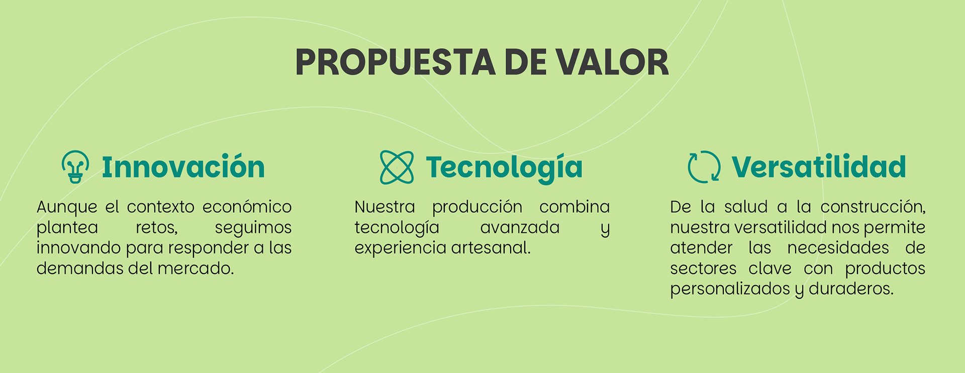 *Gráfico con fondo verde claro y título “Propuesta de valor”. Contiene tres pilares: Innovación: “Aunque el contexto económico plantea retos, seguimos innovando para responder a las demandas del mercado.” Tecnología: “Nuestra producción combina tecnología avanzada y experiencia artesanal.” Versatilidad: “De la salud a la construcción, nuestra versatilidad nos permite atender las necesidades de sectores clave con productos personalizados y duraderos.”*