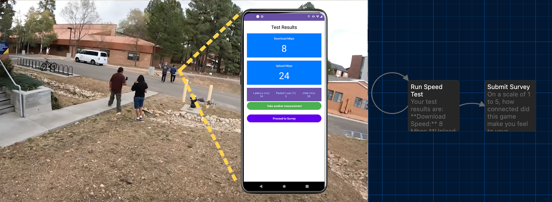 Represents a Wizard of Oz clone of the FCC Speed Test app. When a user presses a button to initiate a measurement, the resulting metrics are reported to the user in a screen report that mimics what the FCC Speed Test displays. The game ended whenever the player decided they wanted it to end.