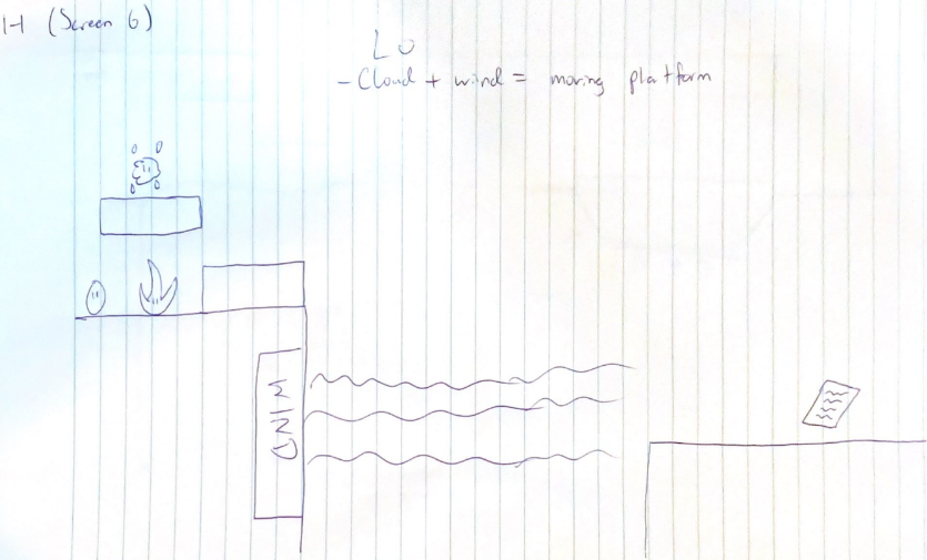 Screen 6 teaches cloud with wind creates a moving platform