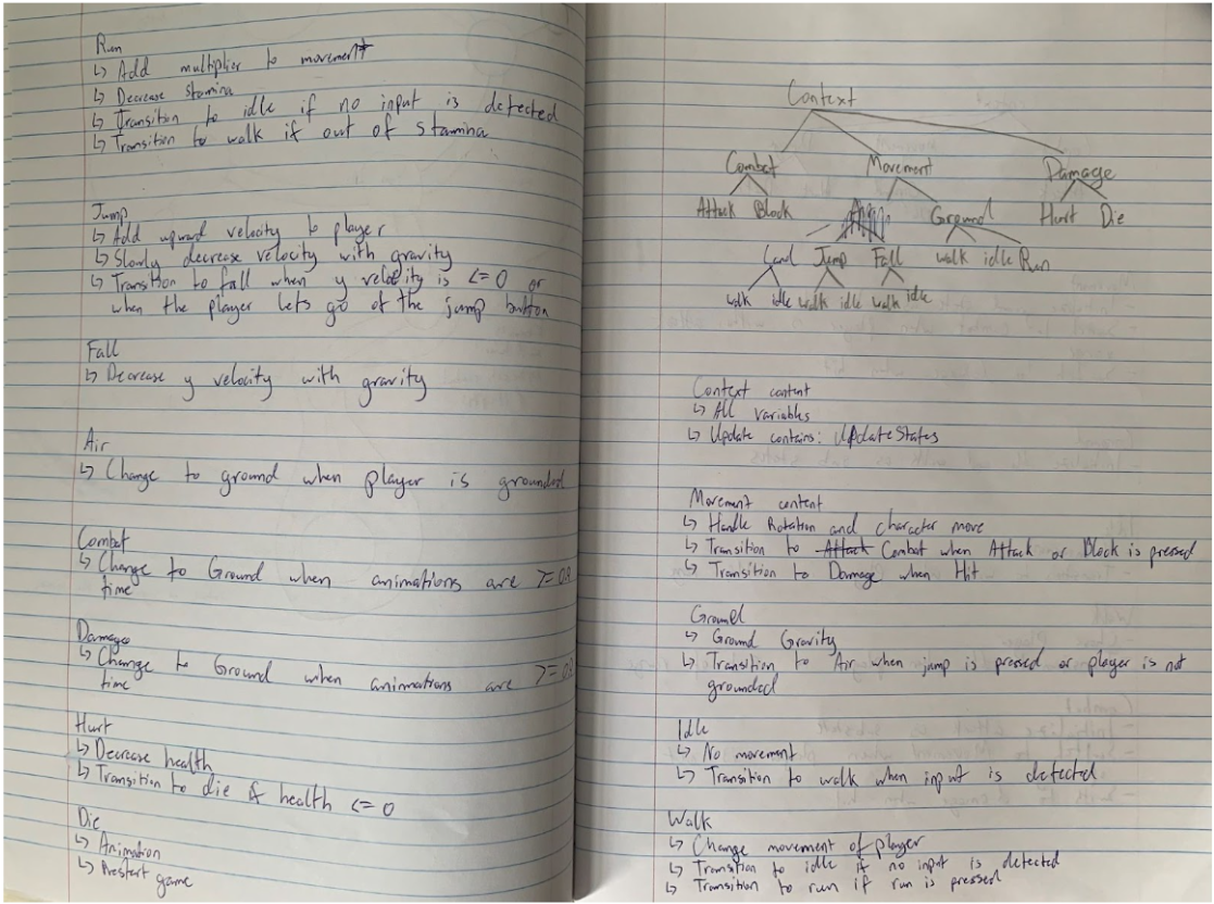 Conceptualizing the state machine