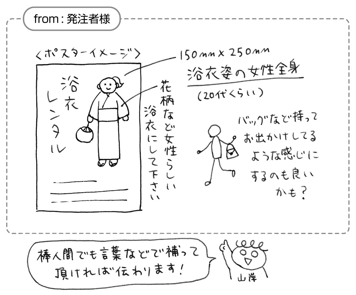 発注者からの手書きの指示書のイメージ。ポスターに配置するイラストという設定で浴衣の女性のイラストを、サイズや人物の年齢、浴衣の柄などを指定している。また、別案を棒人間で書き込んでいる。 山岸が「棒人間でも言葉などで補えば伝えたいことはわかります」と言っている