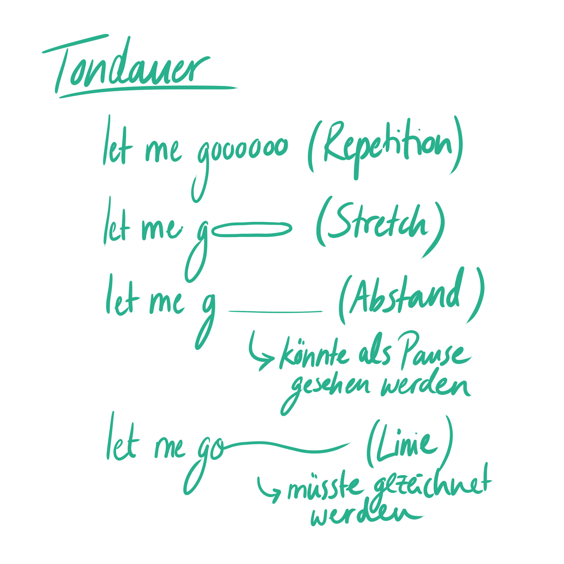 Sketch Tone Duration