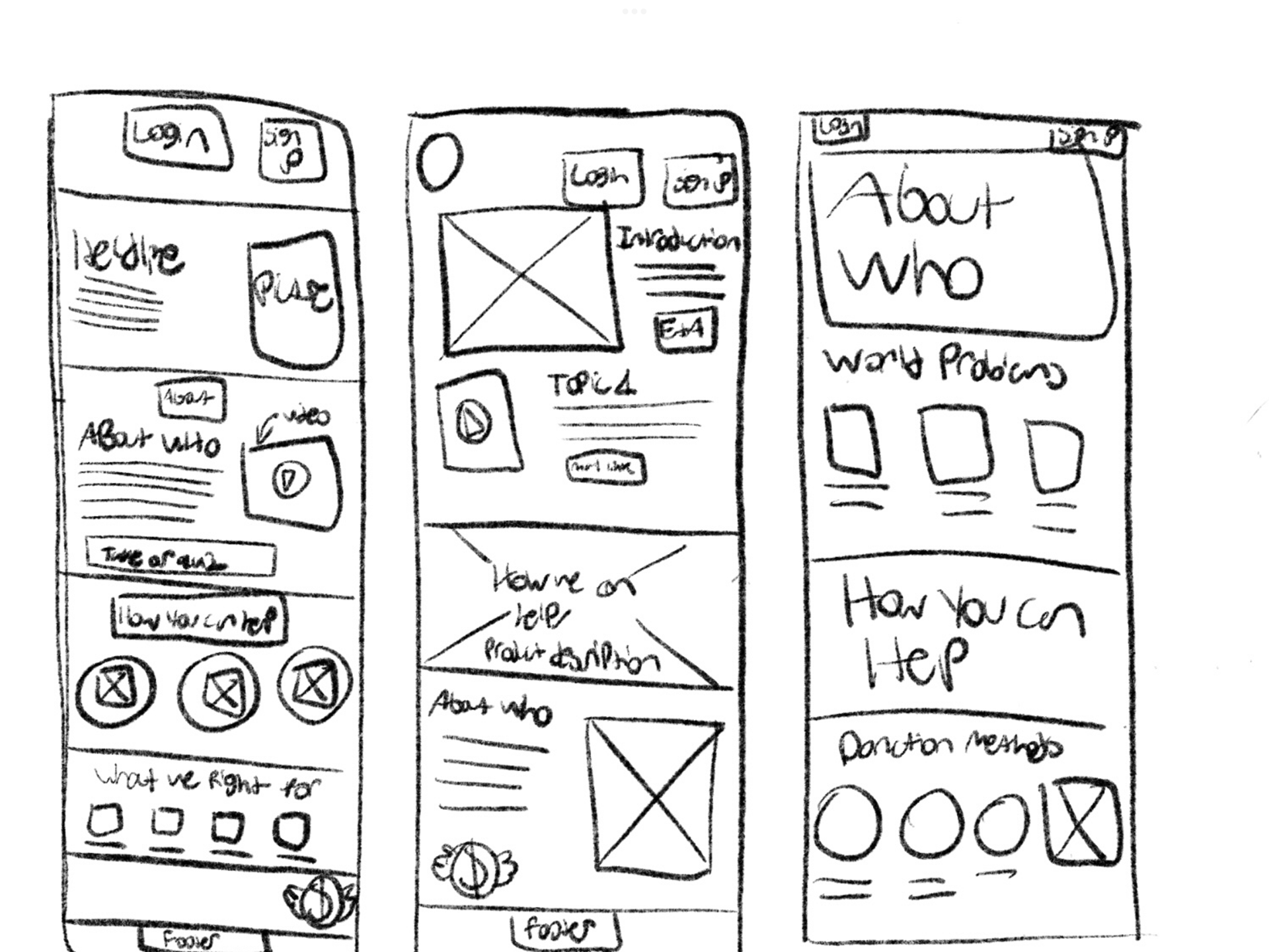 Wireframes