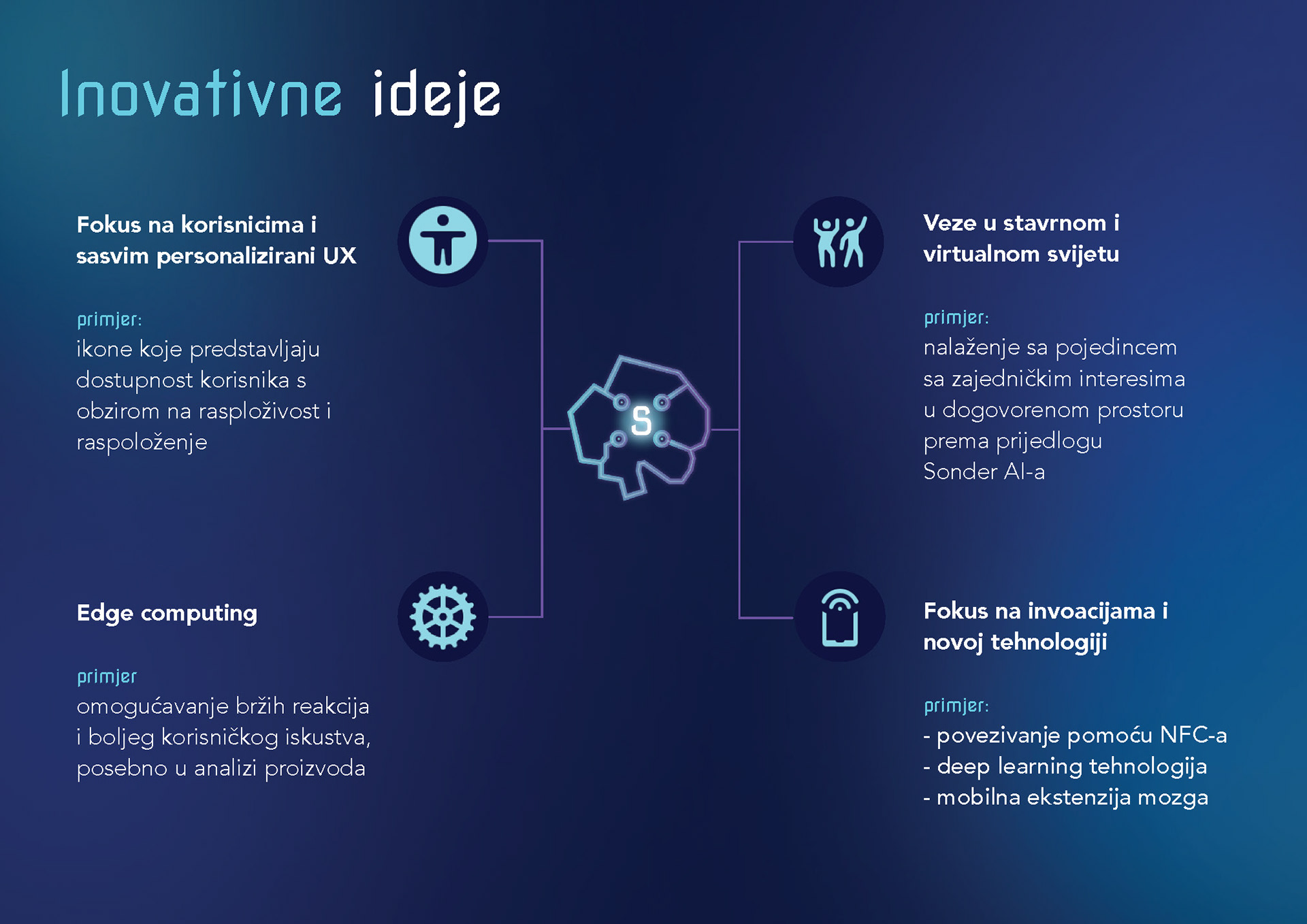 Sonder AI innovations