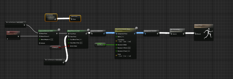 Movement Blending
