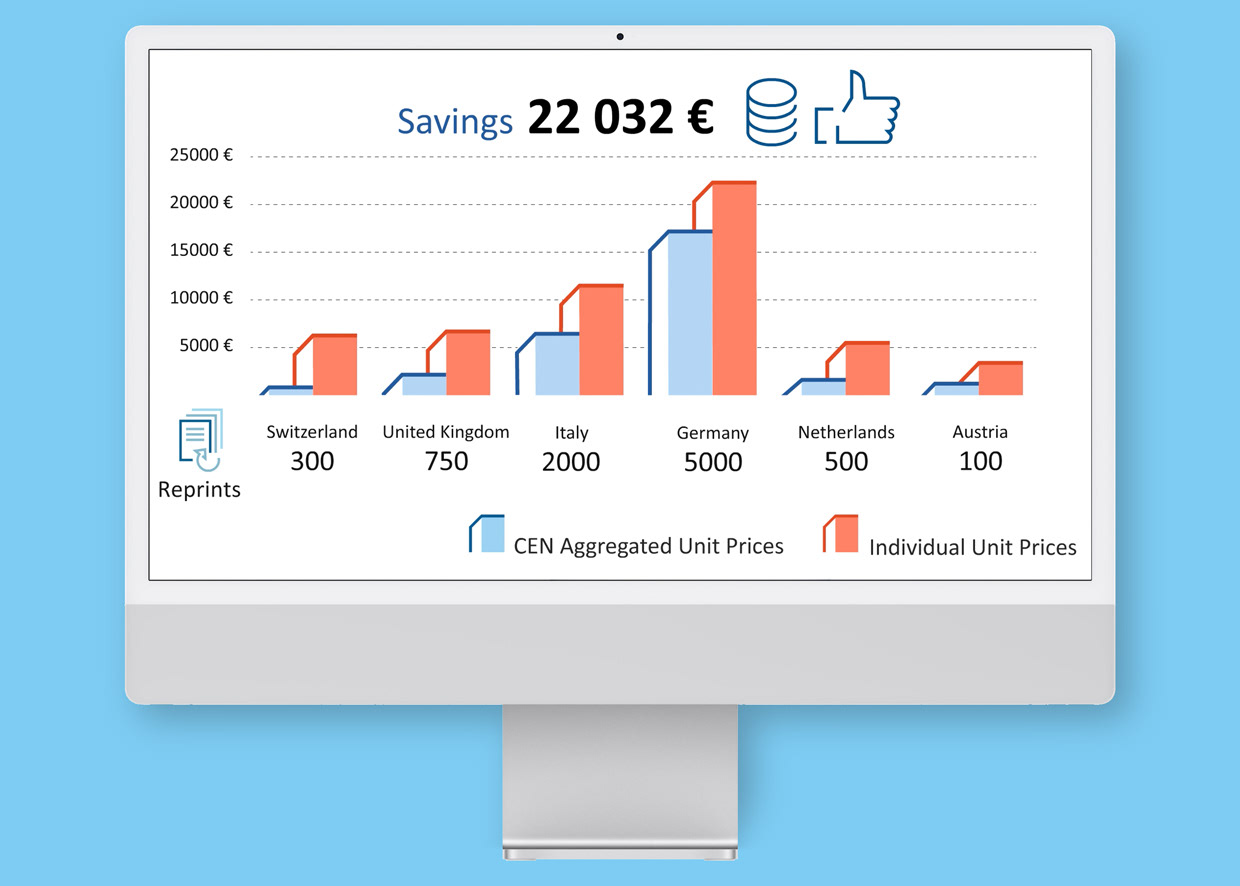 Dashboard-Infografik für Content Ed Net auf einem Monitor mit Balkendiagramm und Finanz-Icons