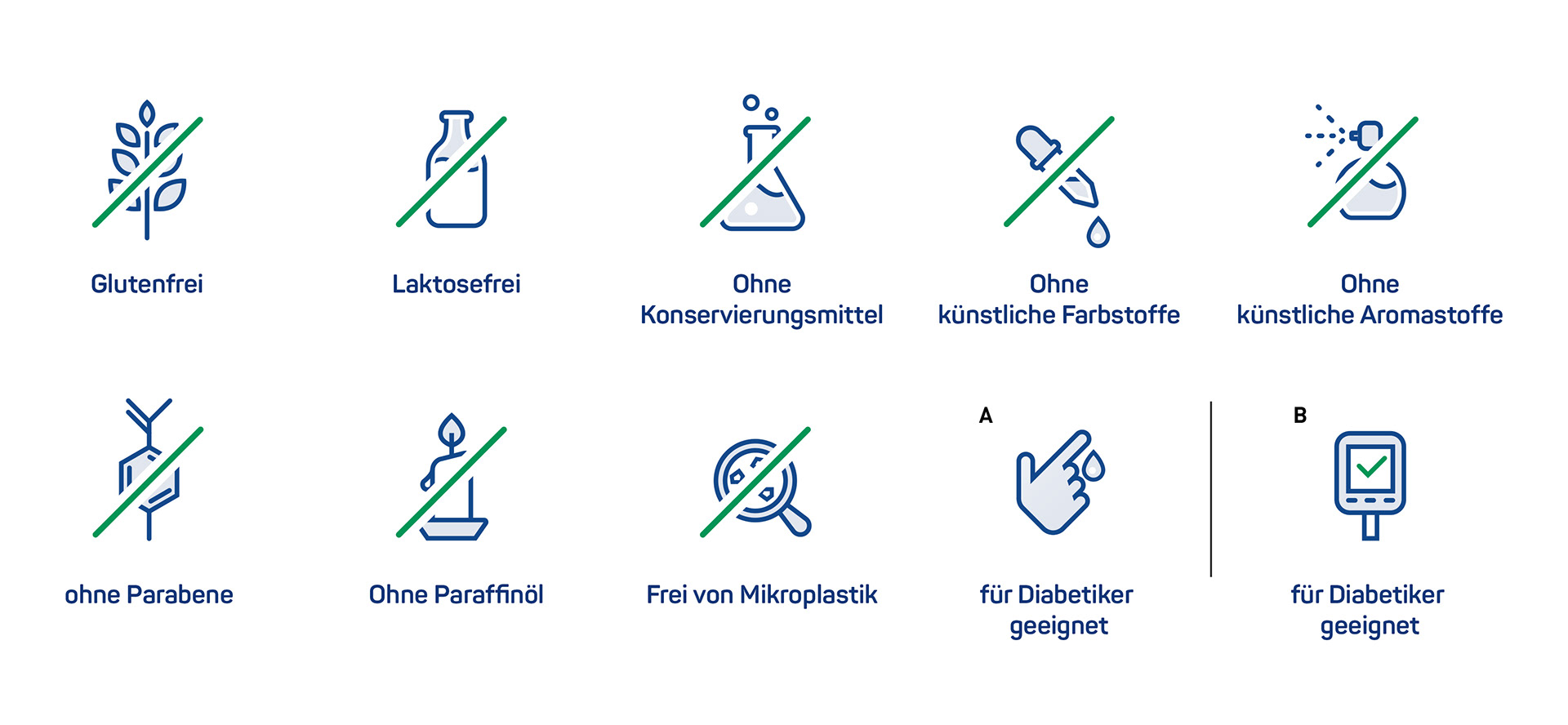 Anwendung der Pernaton-Icons in runder Form auf der mobilen Website im Bereich Produktinformationen