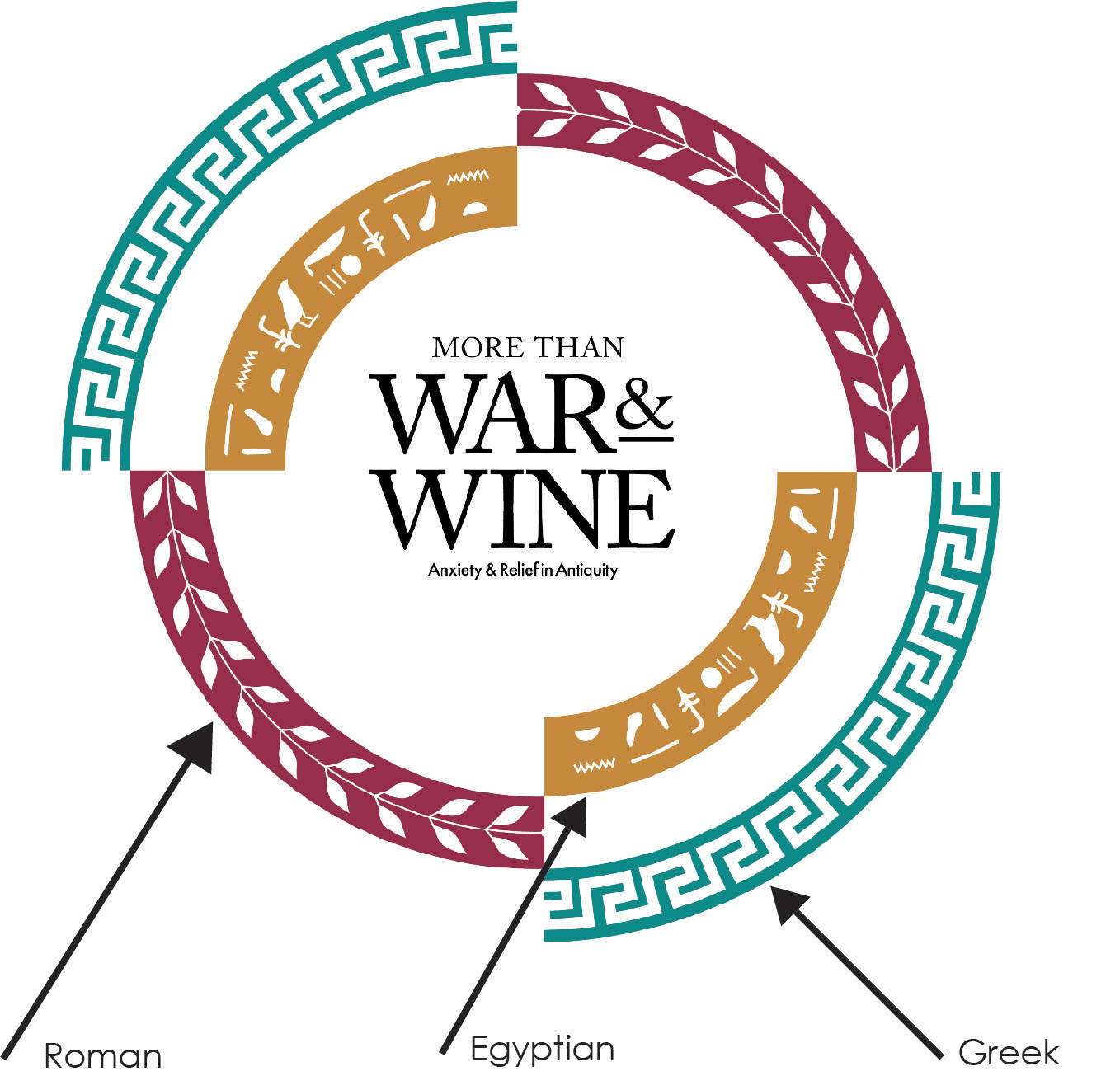 The graphic design team developed patterns and colors to visually represent Roman, Egyptian & Greek cultures.