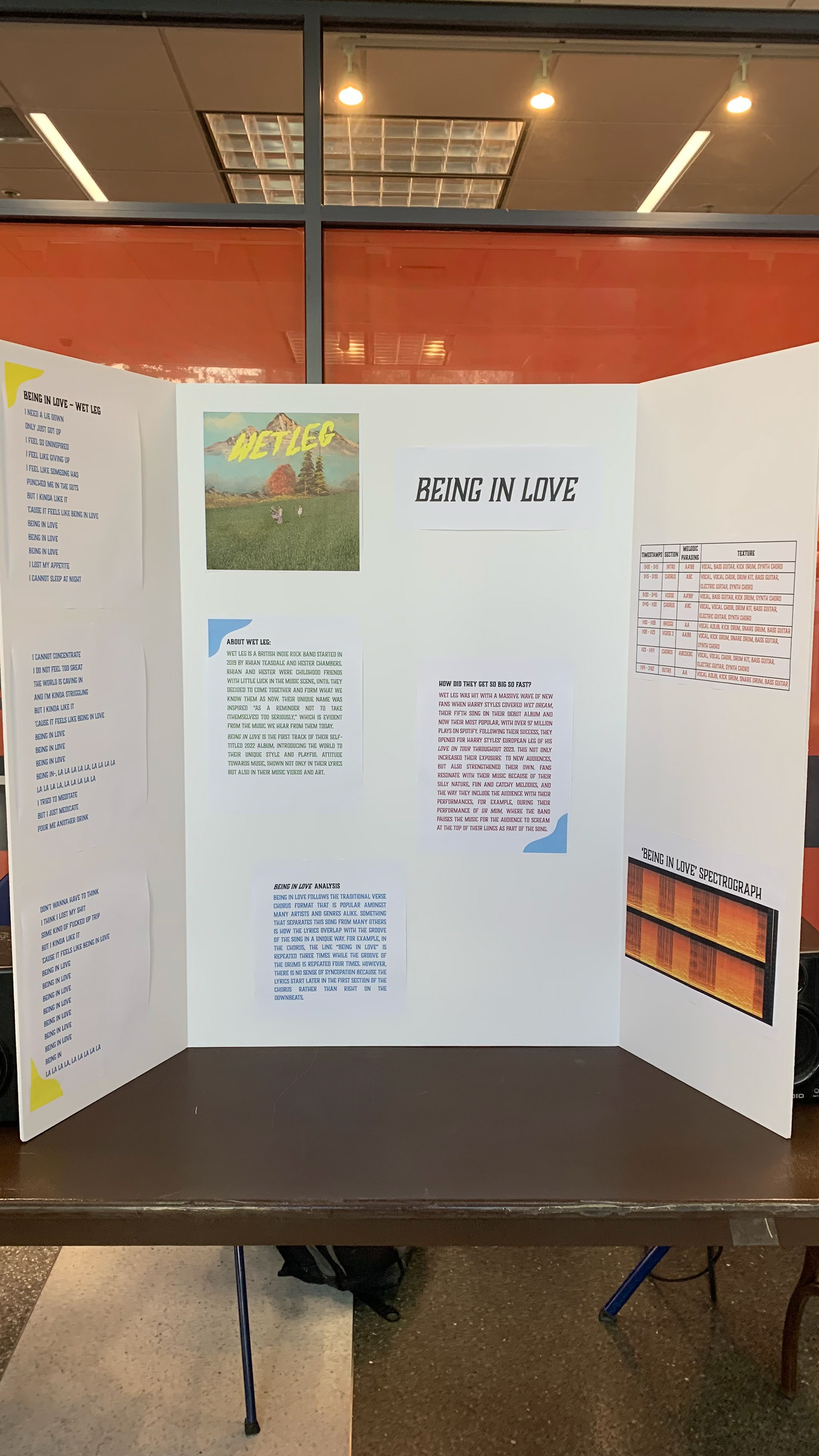 Analysis poster of "Being in Love" by Wetleg, created by David Russell.
