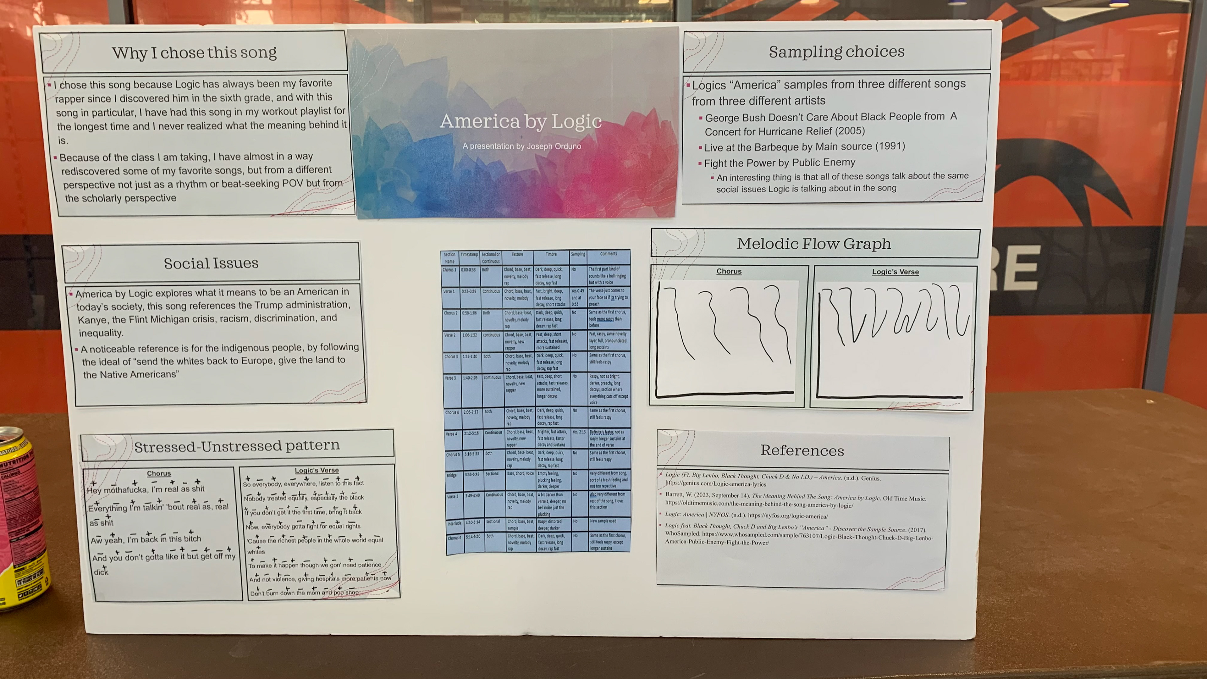 Analysis poster of "America" by Logic, created by Joseph Orduno.