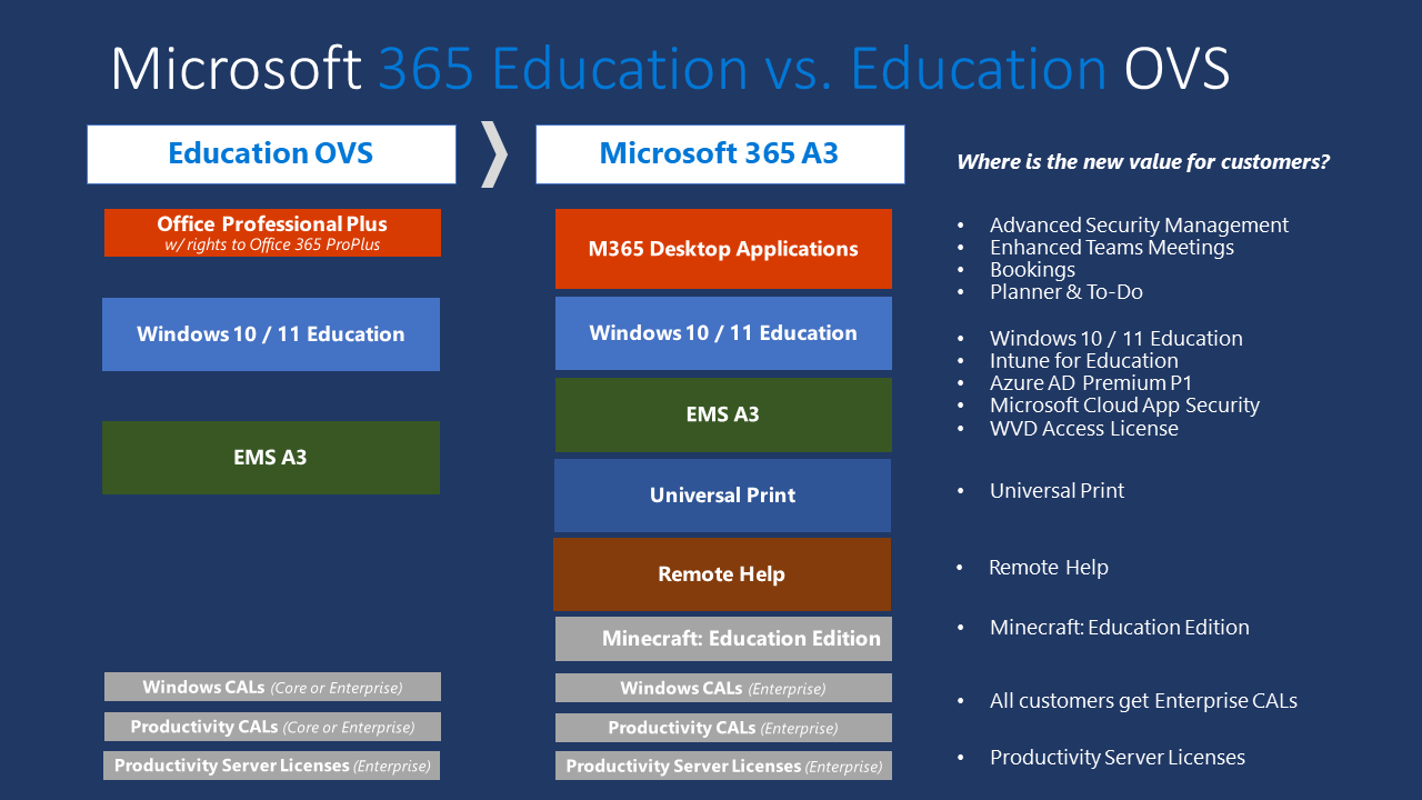 education-technology-guidance-m365-education-licensing-guidance