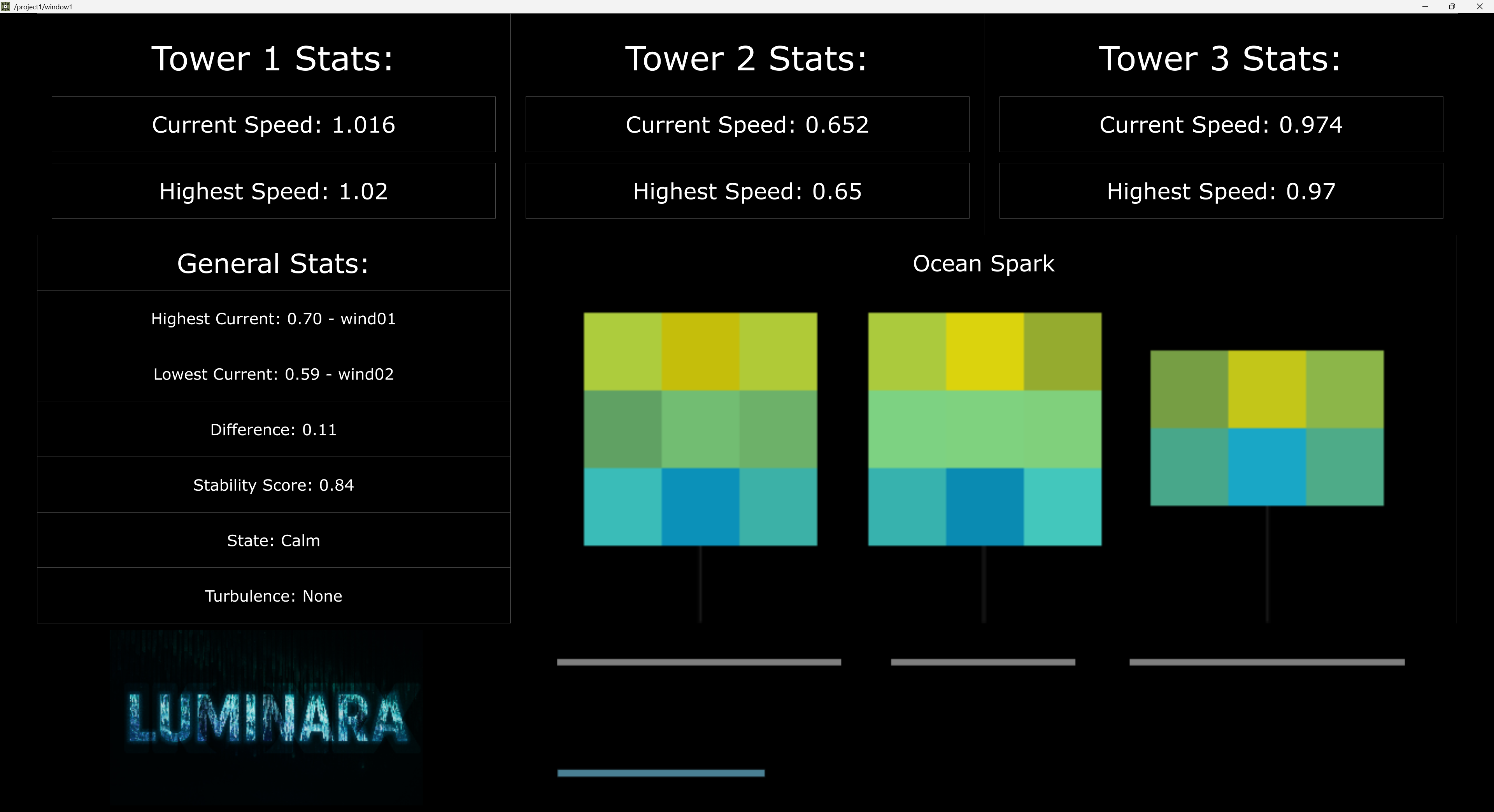 Backend GUI for Wind Sensor readings - Generative content