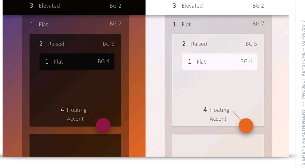 details in v2 design option