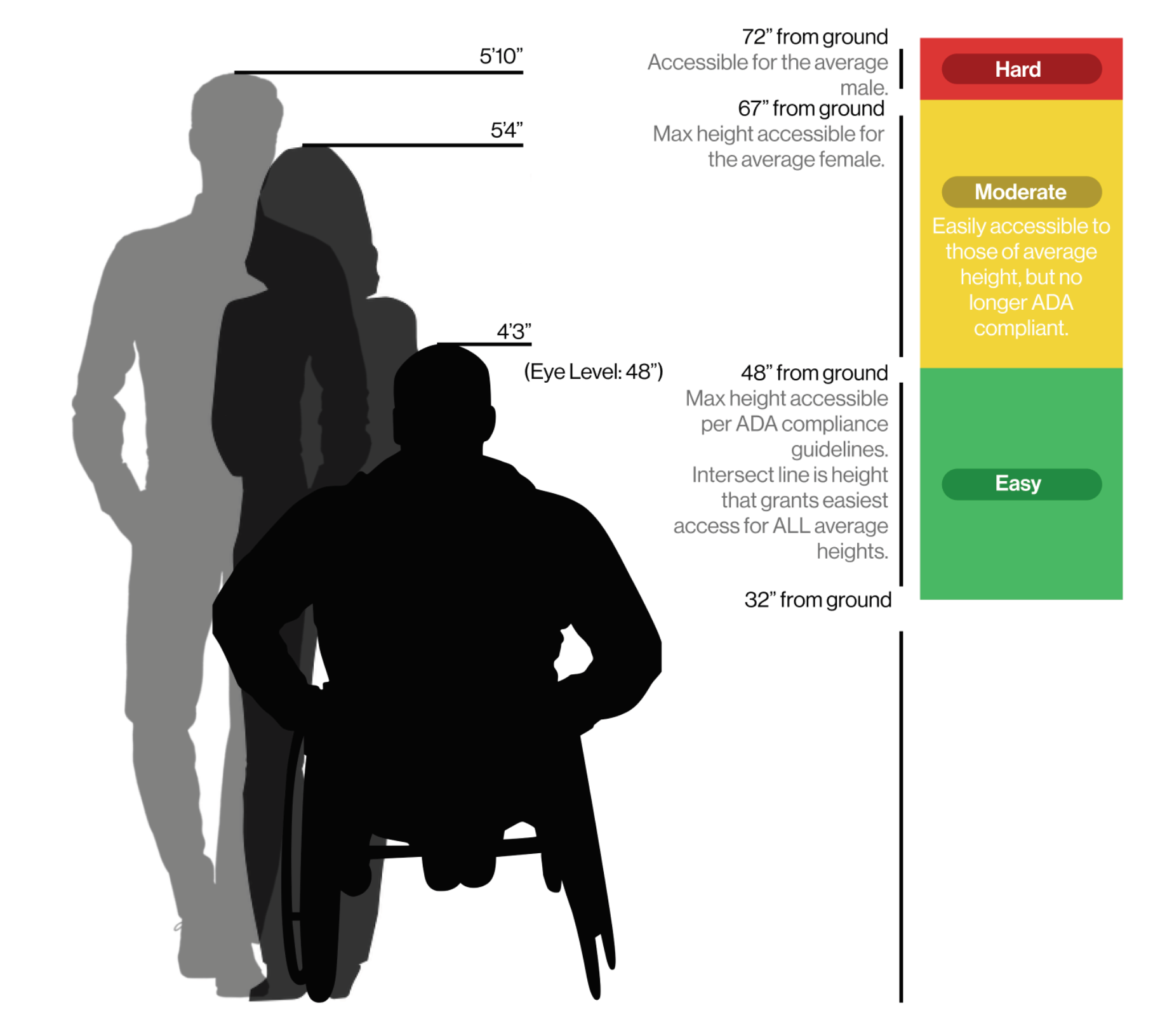 Mapped ADA compliance guidelines