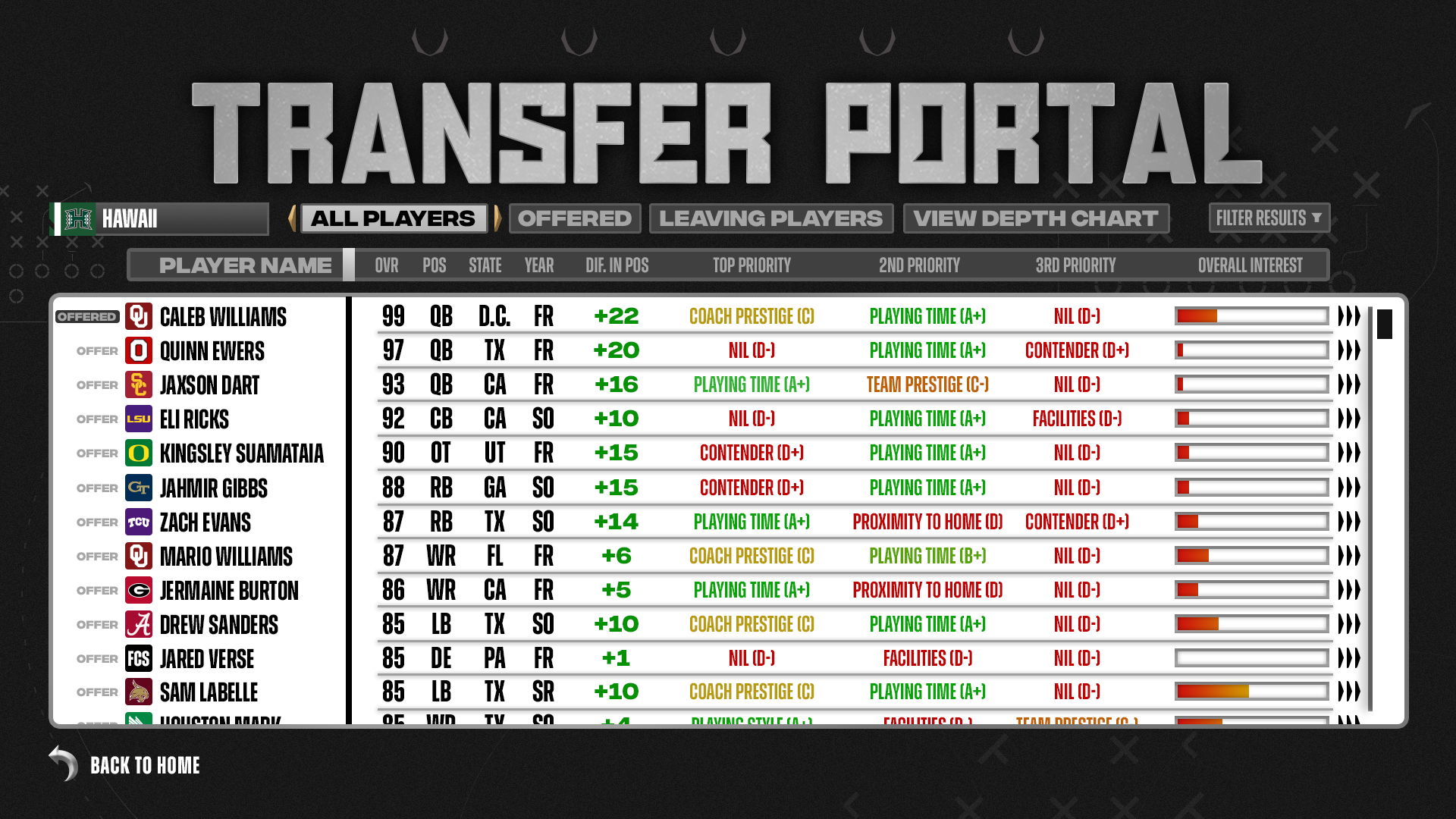 Transfer portal home page, allowing the user to see all available players and their interest in their school.