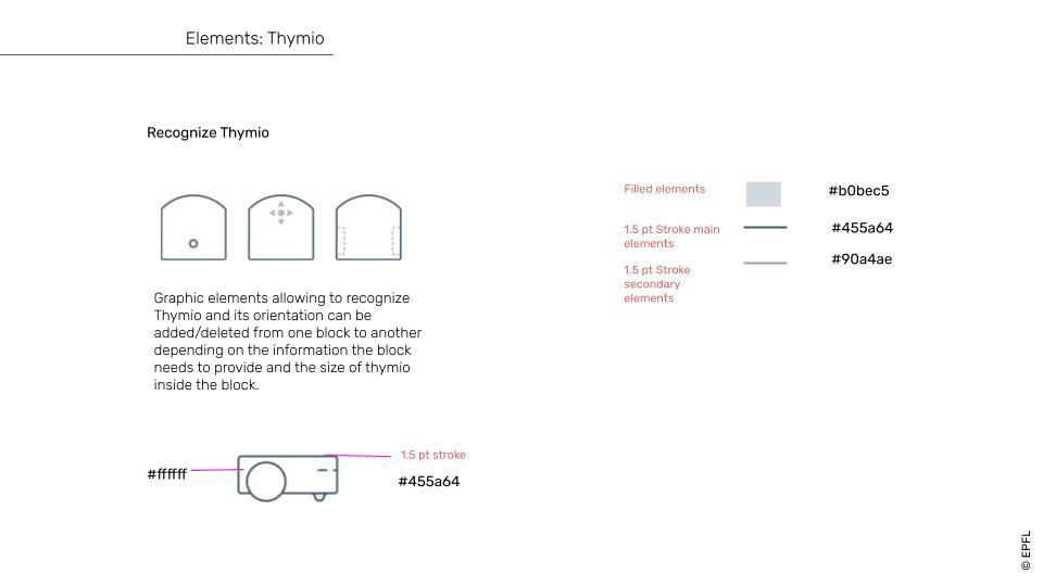 Block Design Guidelines