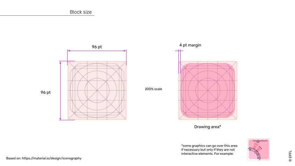 Block Design guidelines