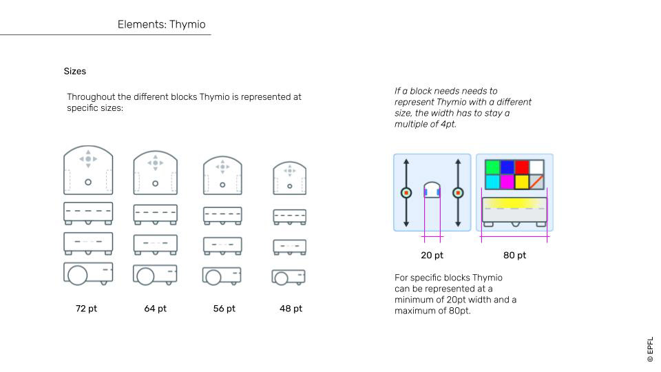 Block Design guidelines