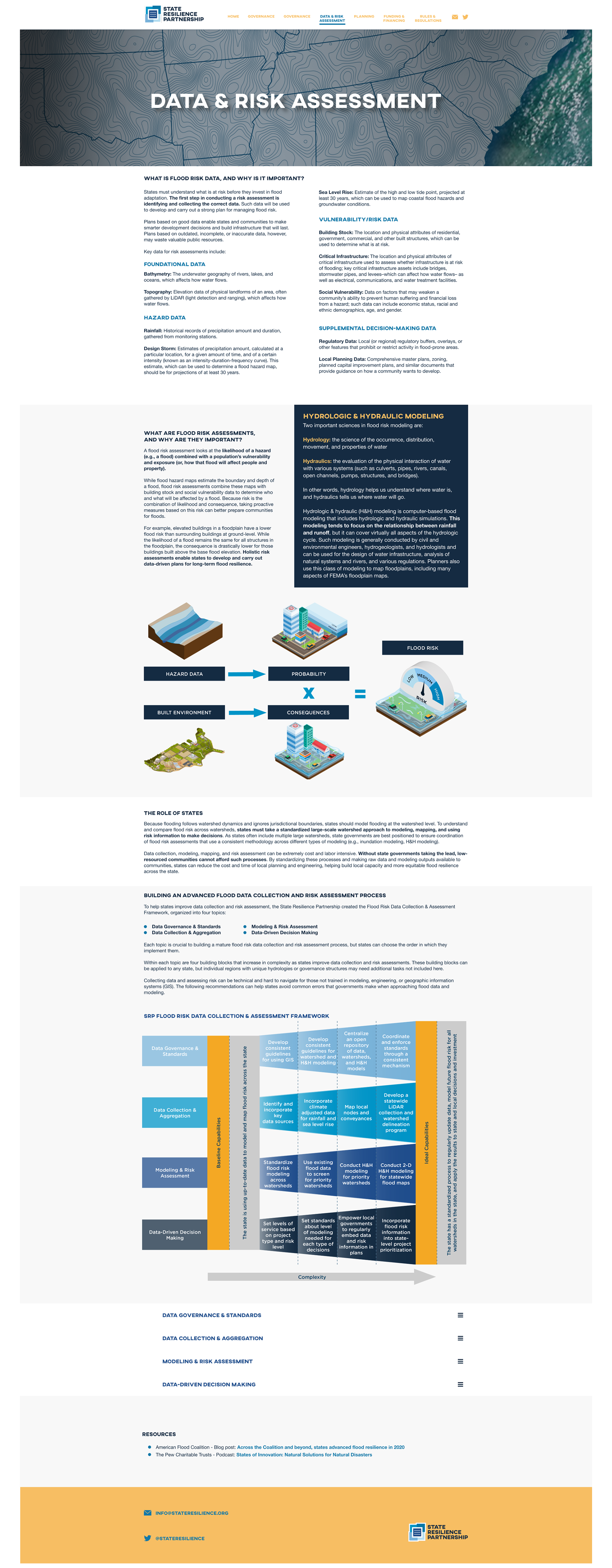 I created or adapted all of the graphics for this State Resilience Partnership webpage. - 2022