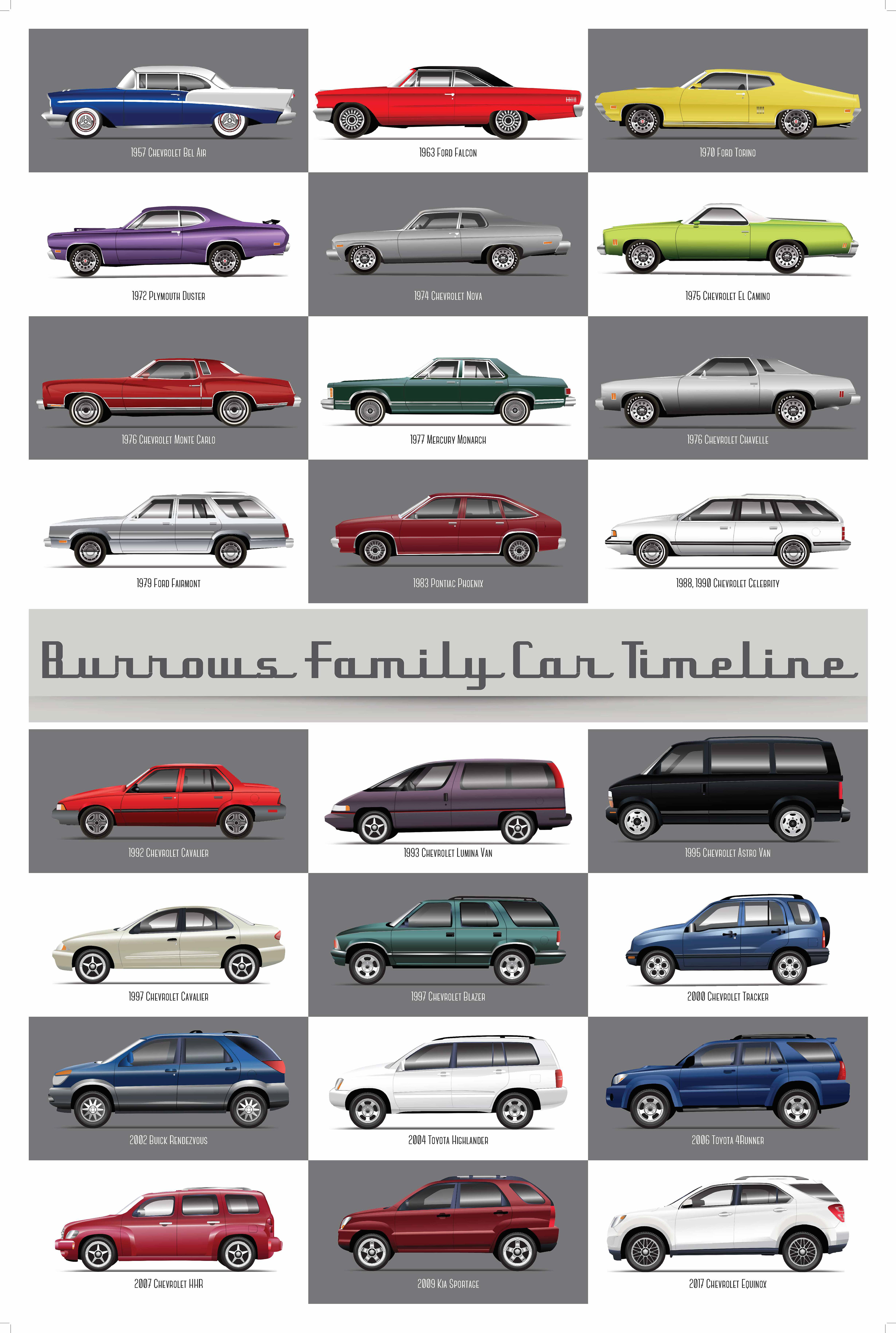 Illustrated timeline of my father's cars. All cars were hand drawn by me in Adobe Illustrator, then laid out in InDesign.2018