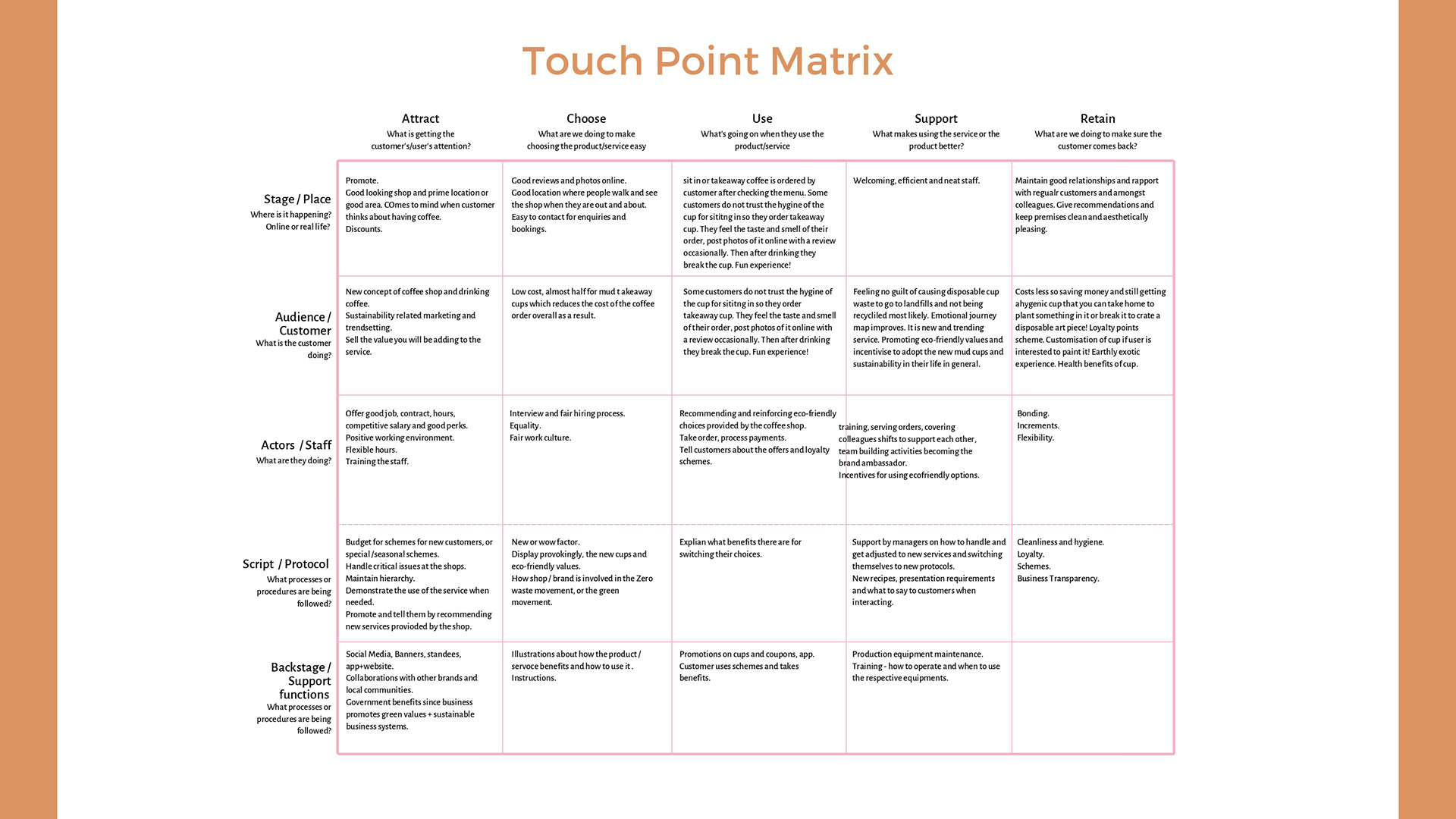 Touch Point Matrix grid.