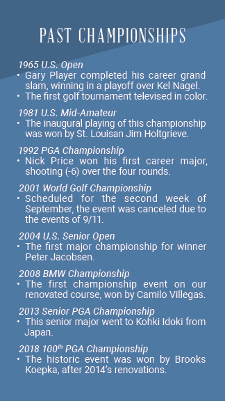 Past Championships