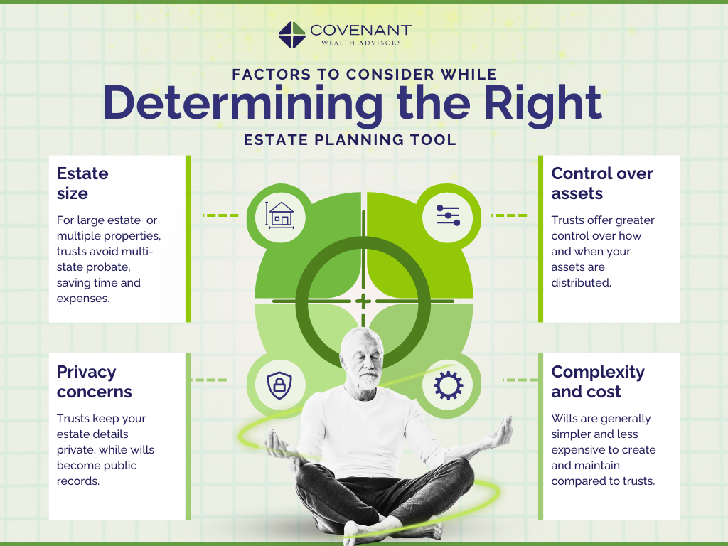 Informational Infographic