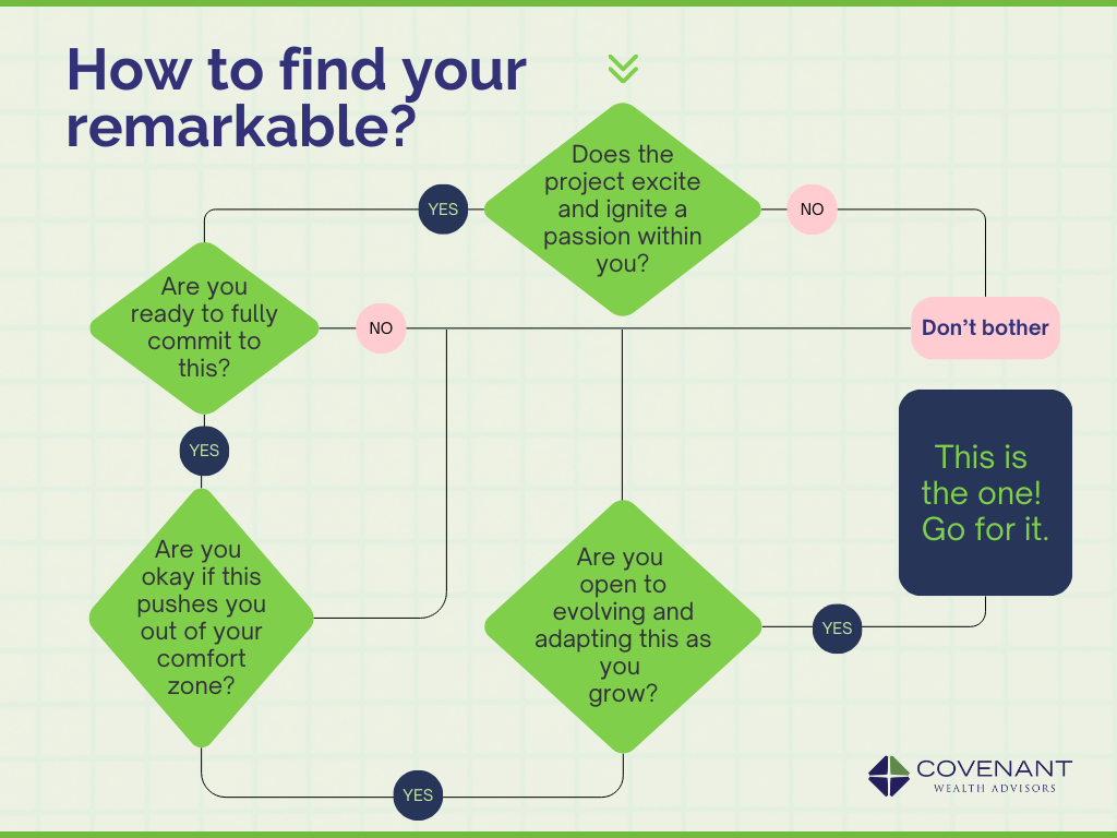 Flowchart based infographic