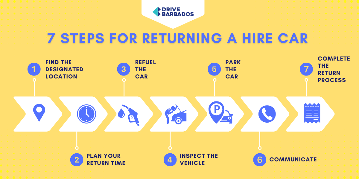 Inline Infographic for a blog article