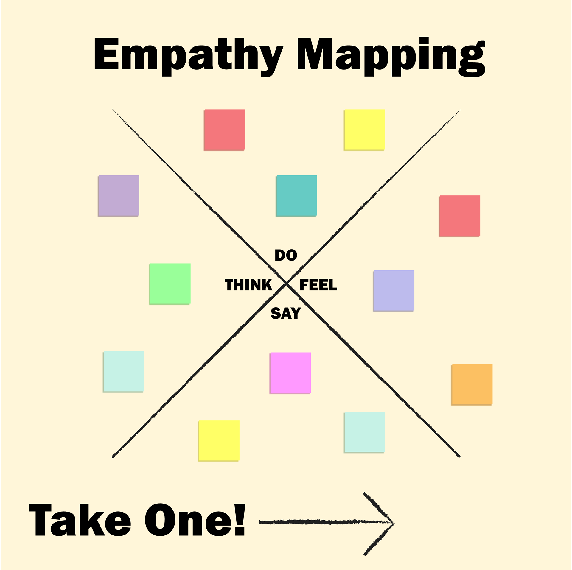 Empathy Mapping