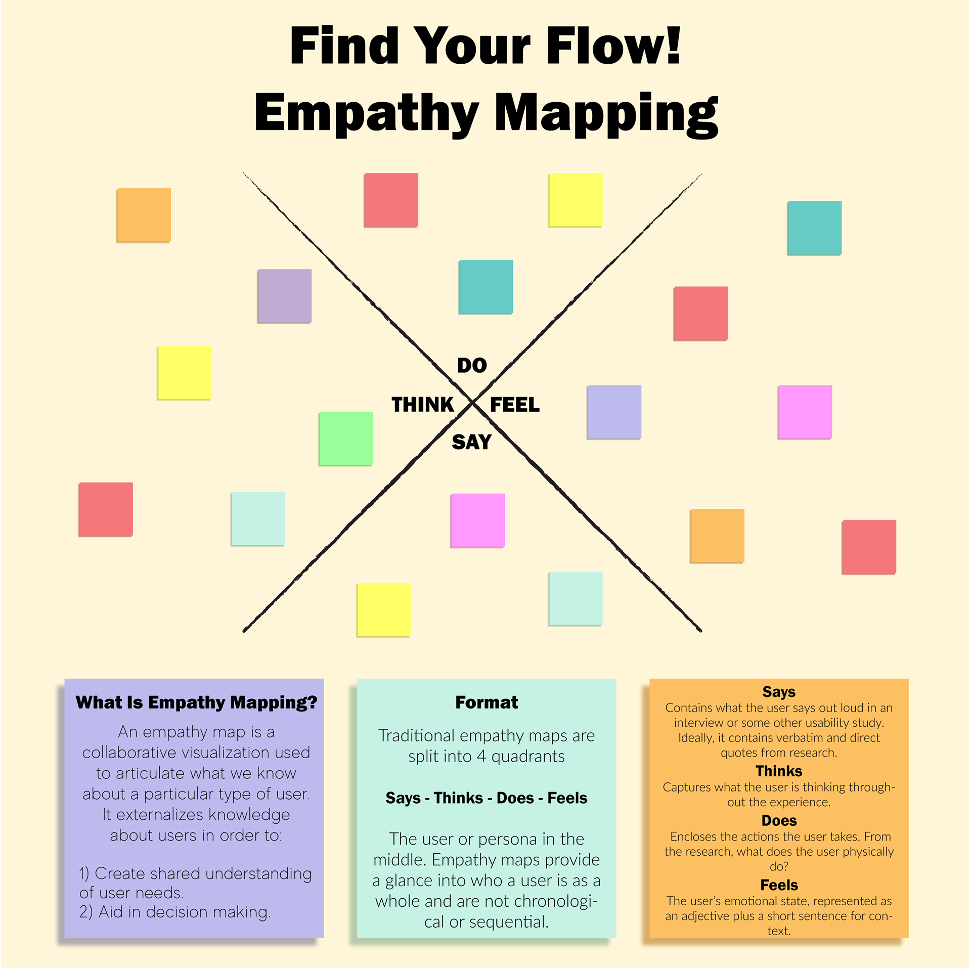 Empathy Mapping