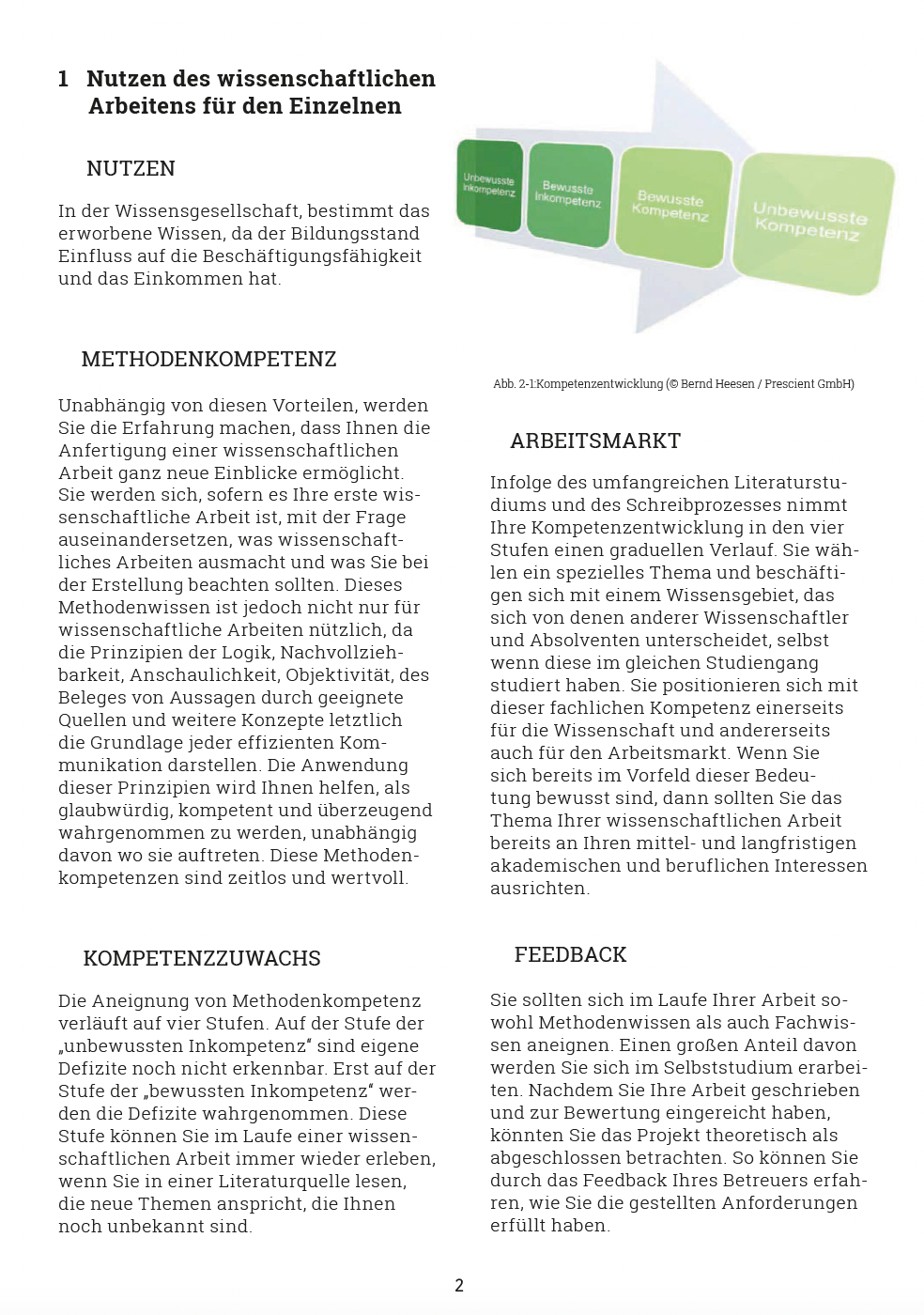 Fachmagazin Layout