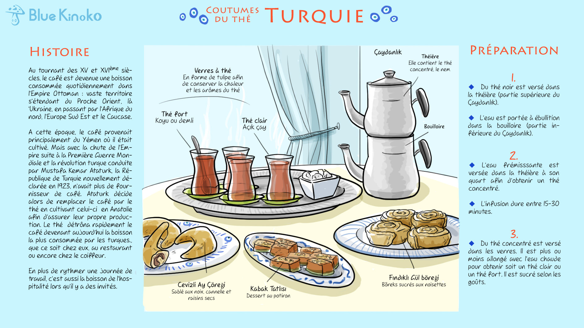 Illustration culinaire - cérémonie et tradition du thé - Turquie