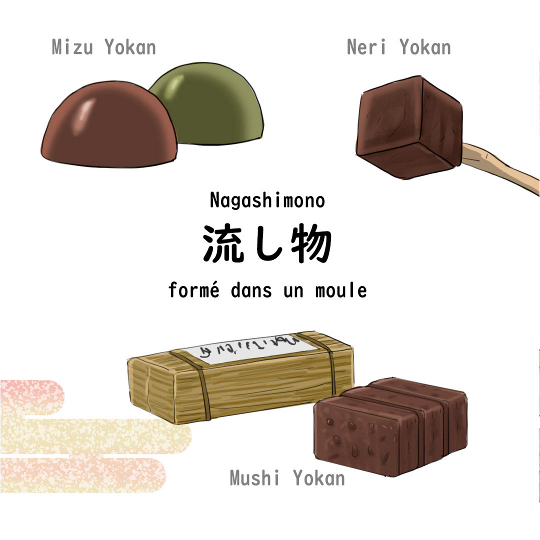 Nagashimono