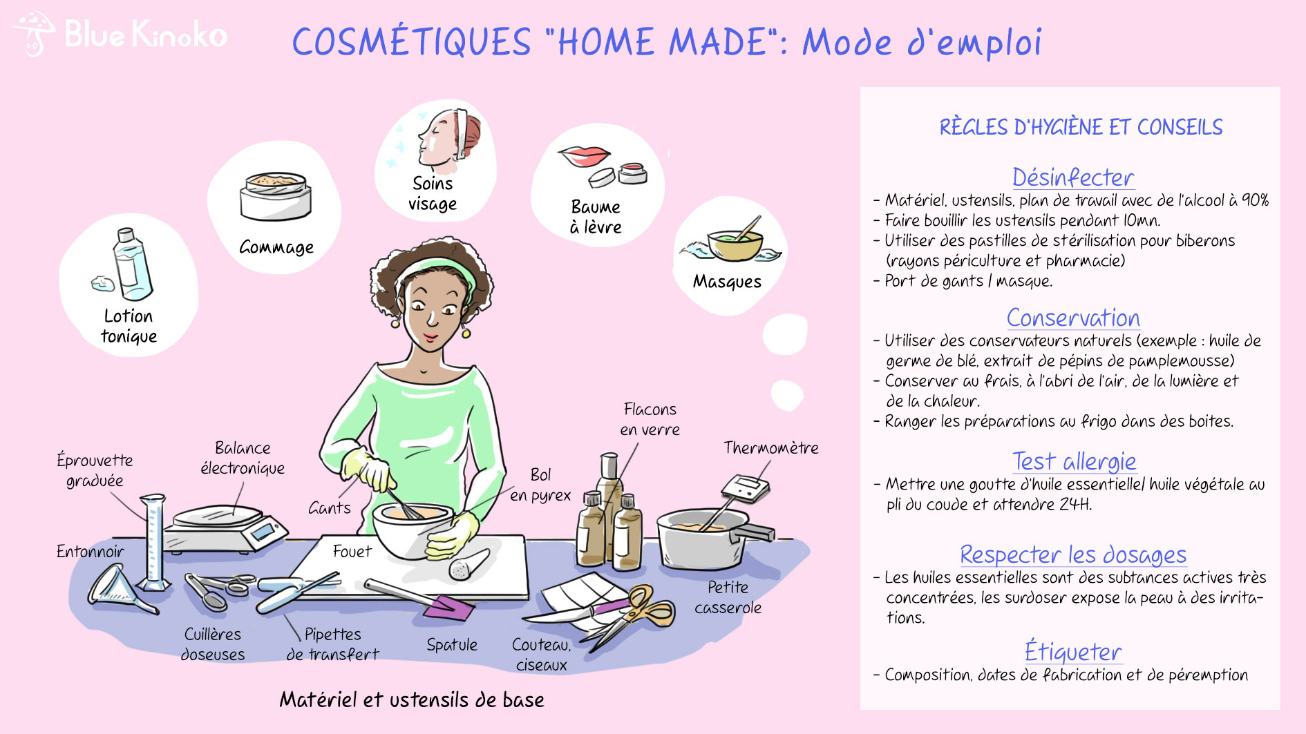 Fiche pédagogique illustrée sur les cosmétiques faits maison