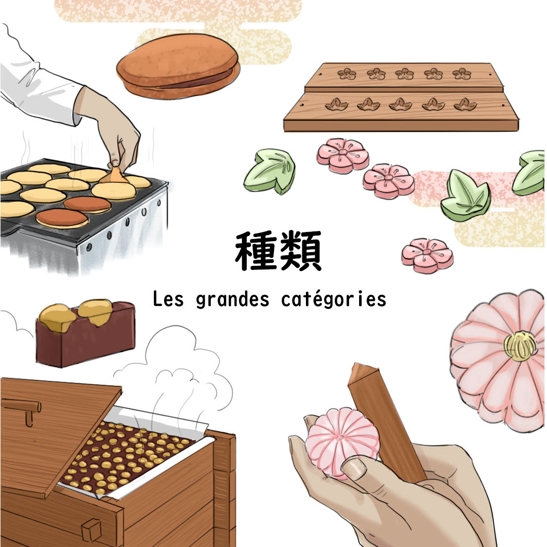 Les catégories de wagashi
