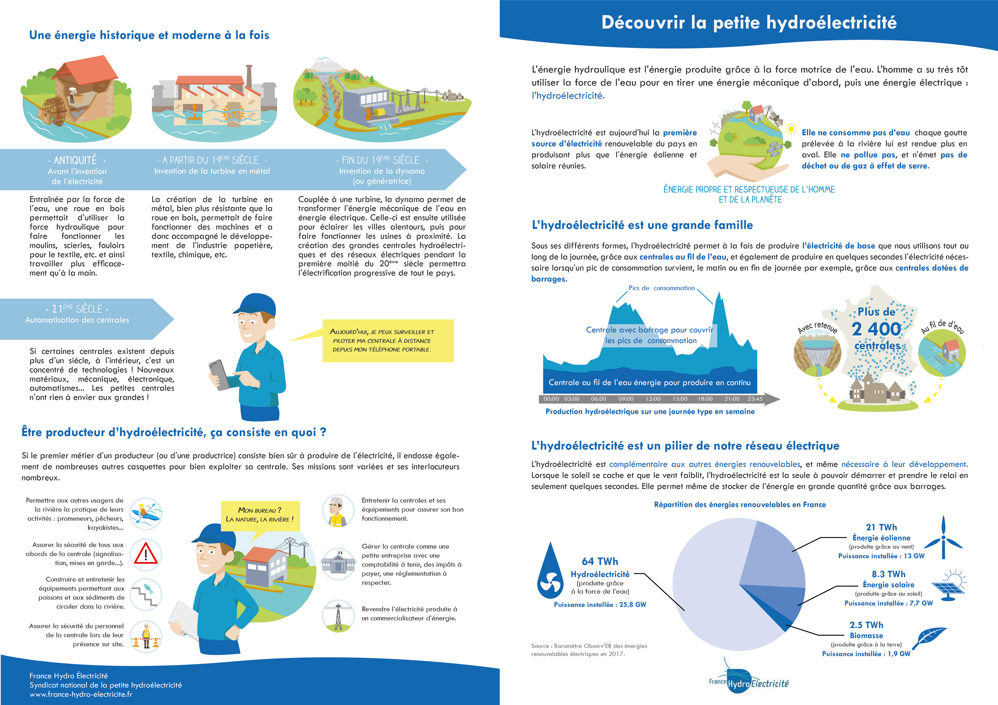 Brochure pour la journée des portes ouvertes France Hydro électricité