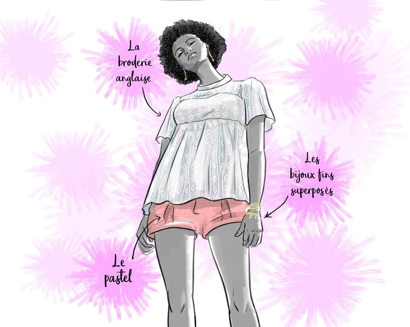 Illustration fashion - broderie anglaise été