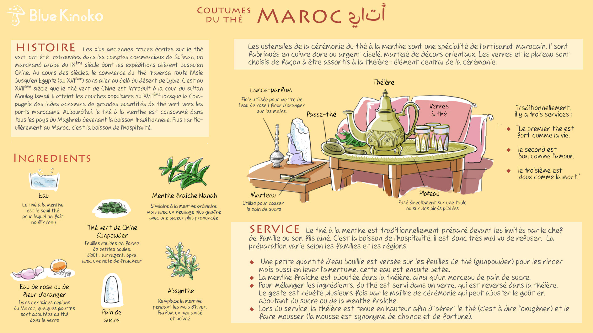 Illustration culinaire - cérémonie et tradition du thé - Maroc