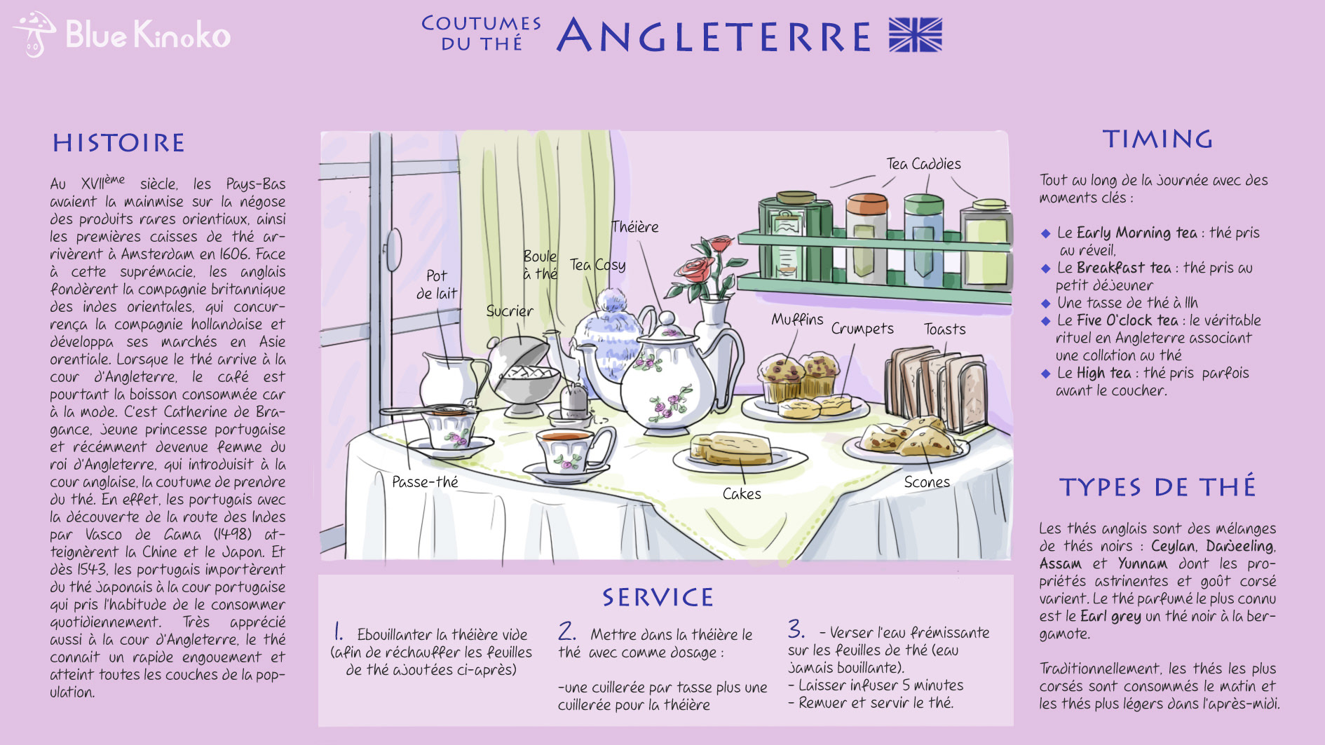 Illustration culinaire - cérémonie et tradition du thé - Angleterre