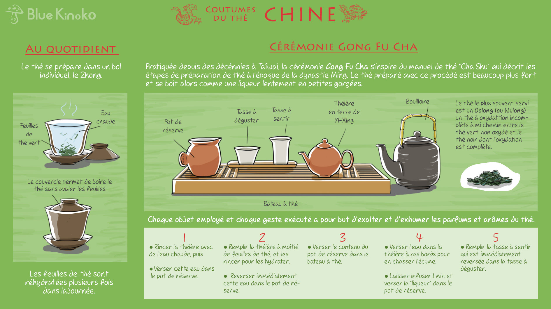 Illustration culinaire - cérémonie et tradition du thé - Chine
