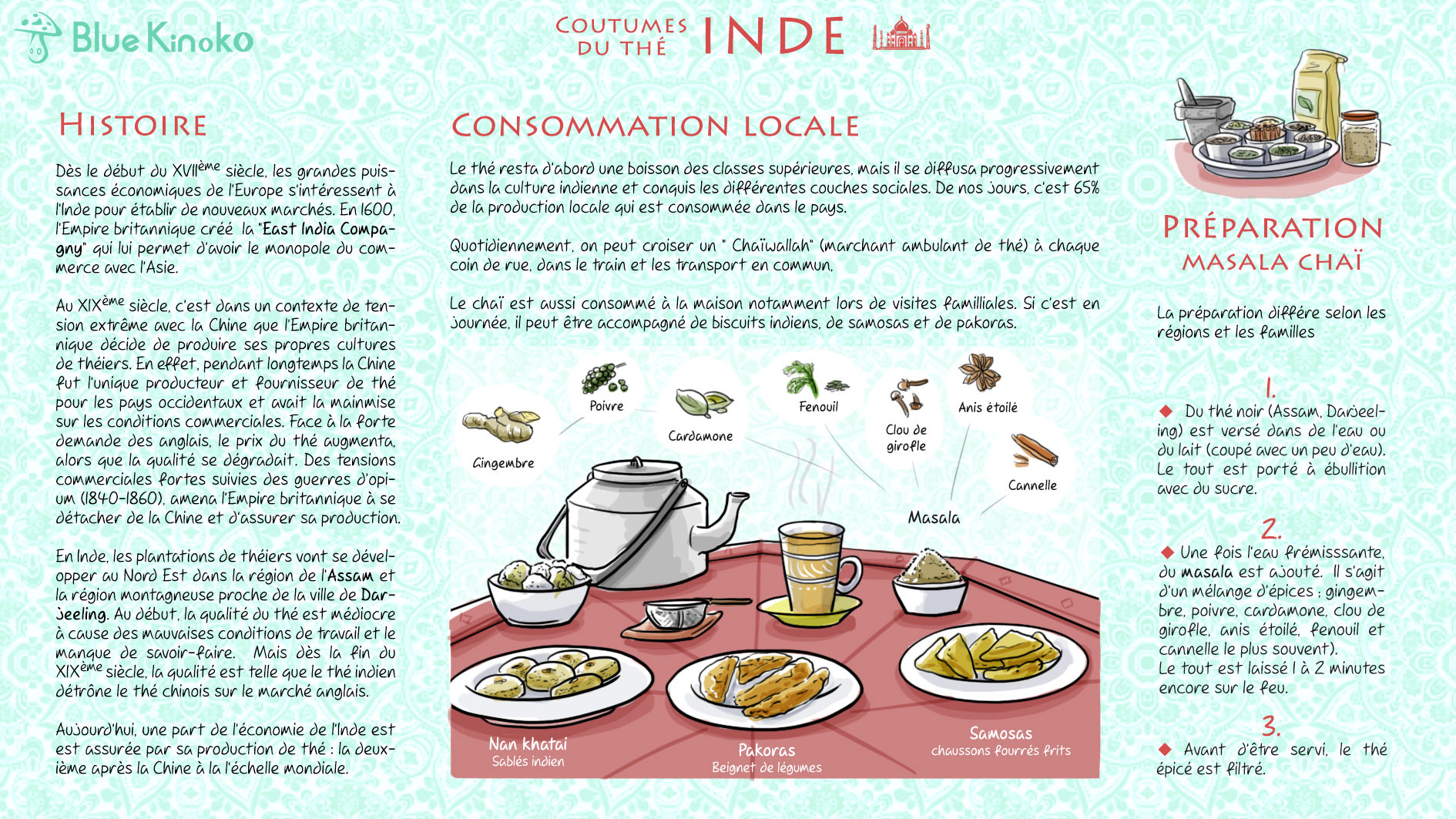 Illustration culinaire - cérémonie et tradition du thé - Inde