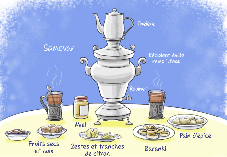Service à thé - Russie
