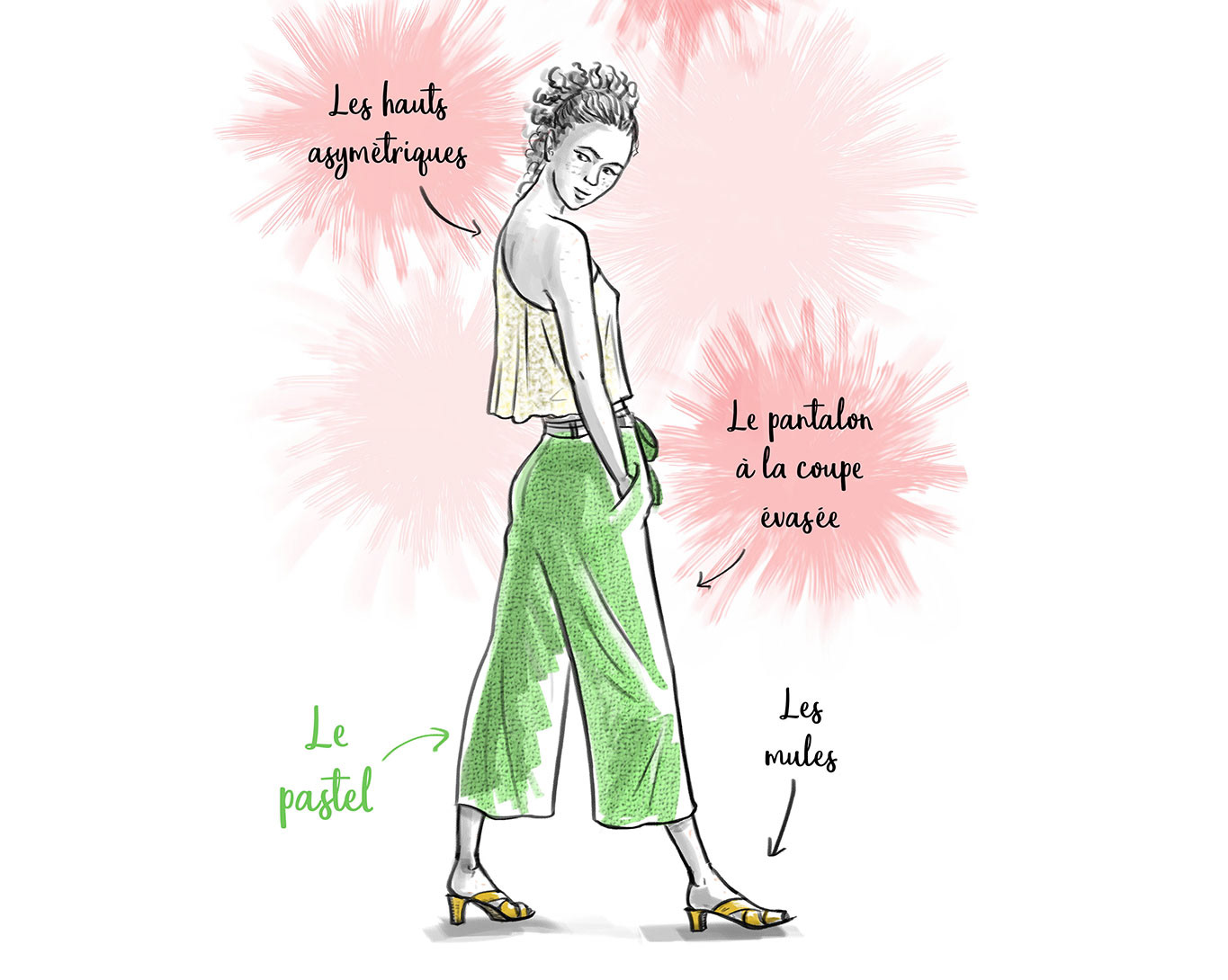 Illustration fashion - été - mules - coupe évasée